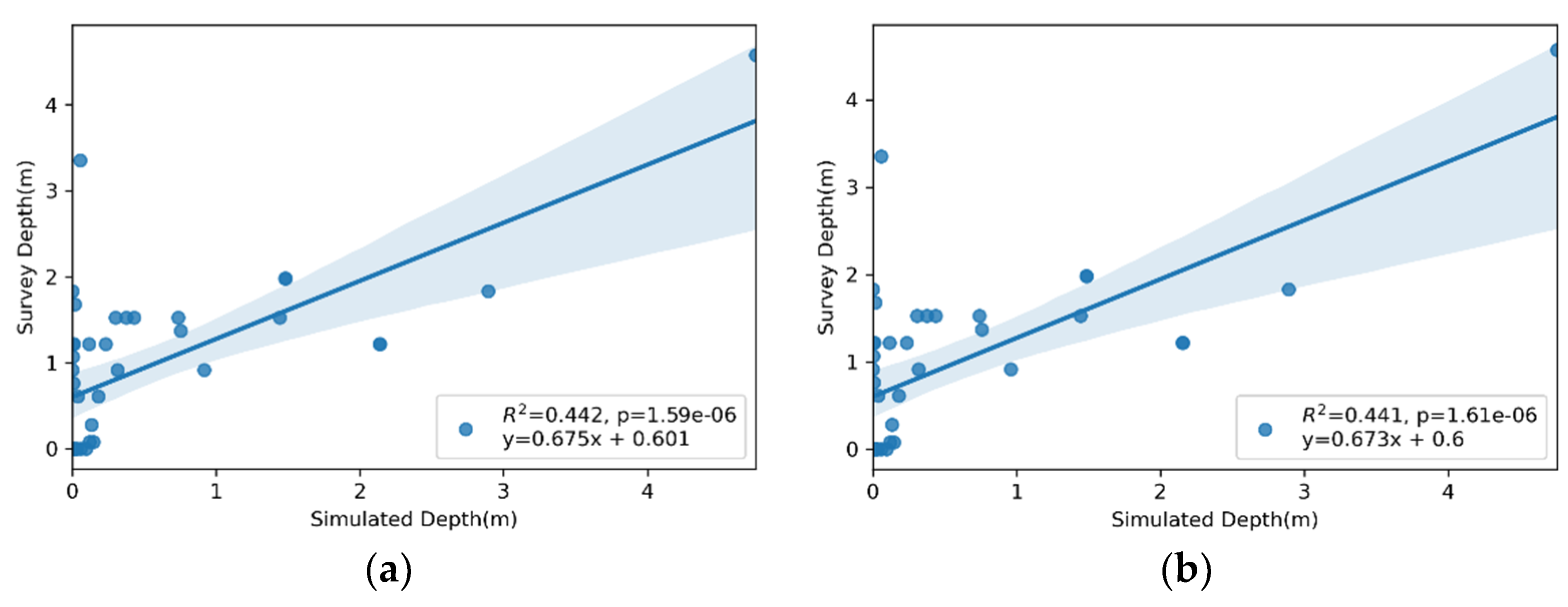 Hydrology 08 00104 g019