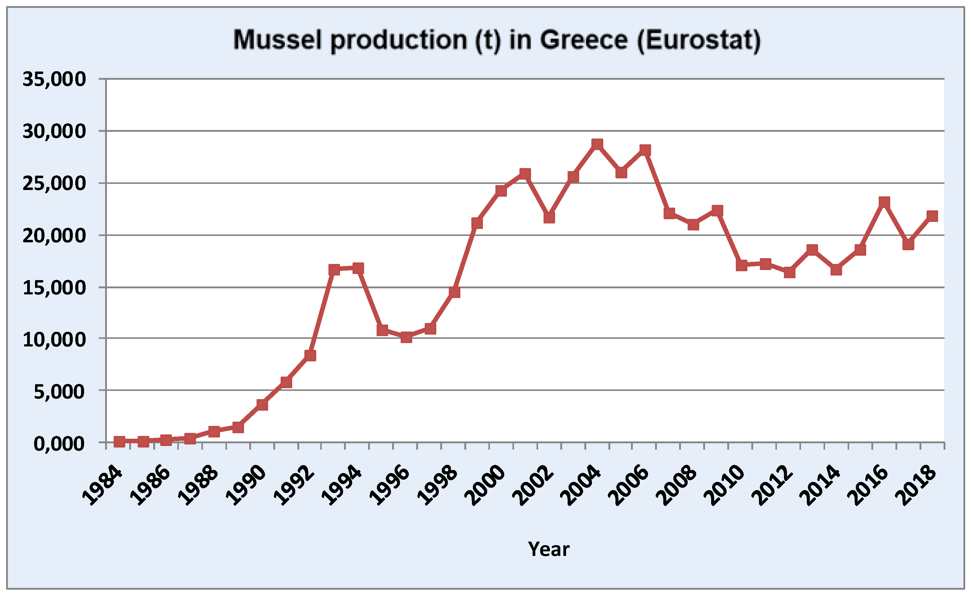 Hydrology 08 00105 g002 550