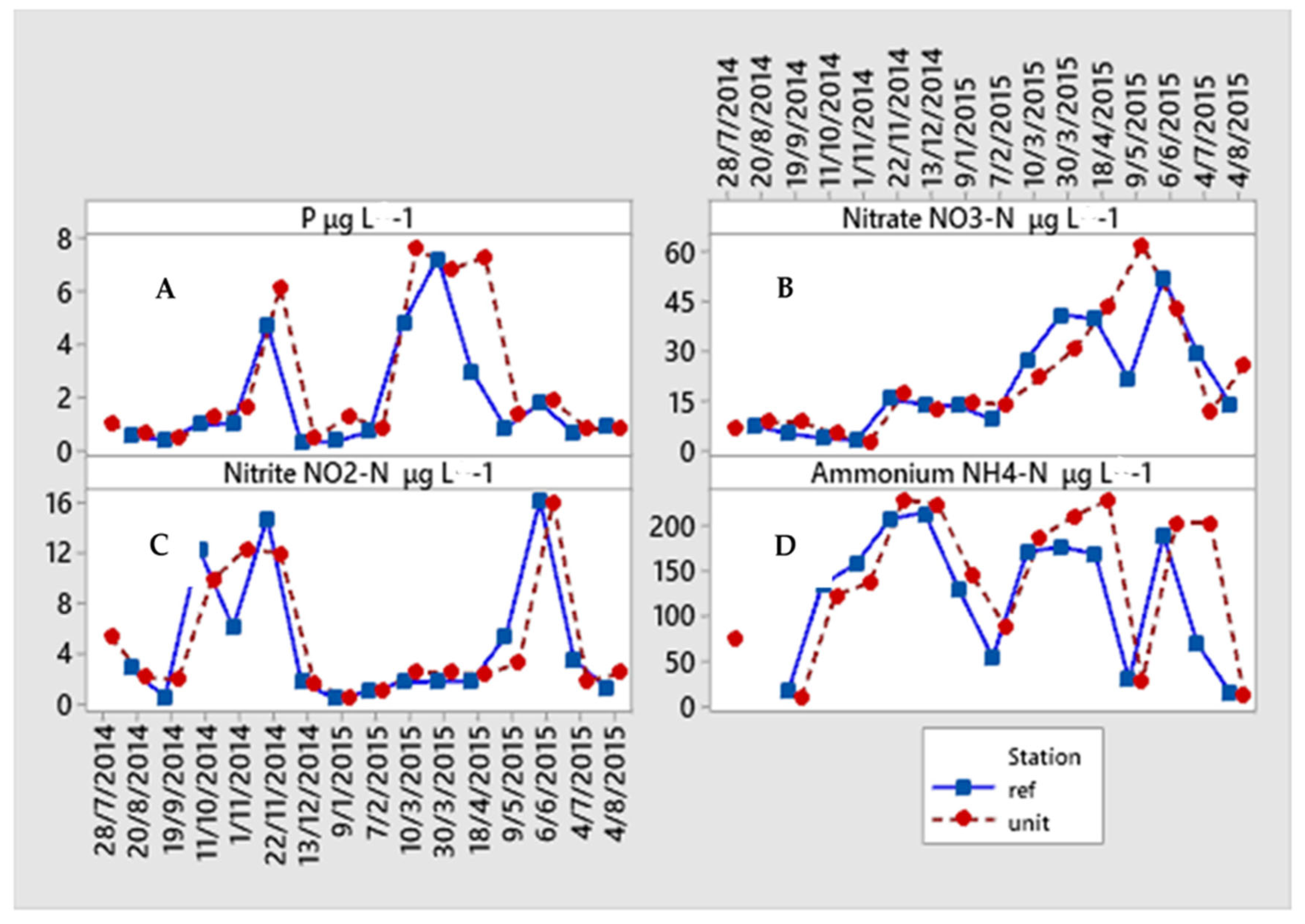 Hydrology 08 00105 g009 550
