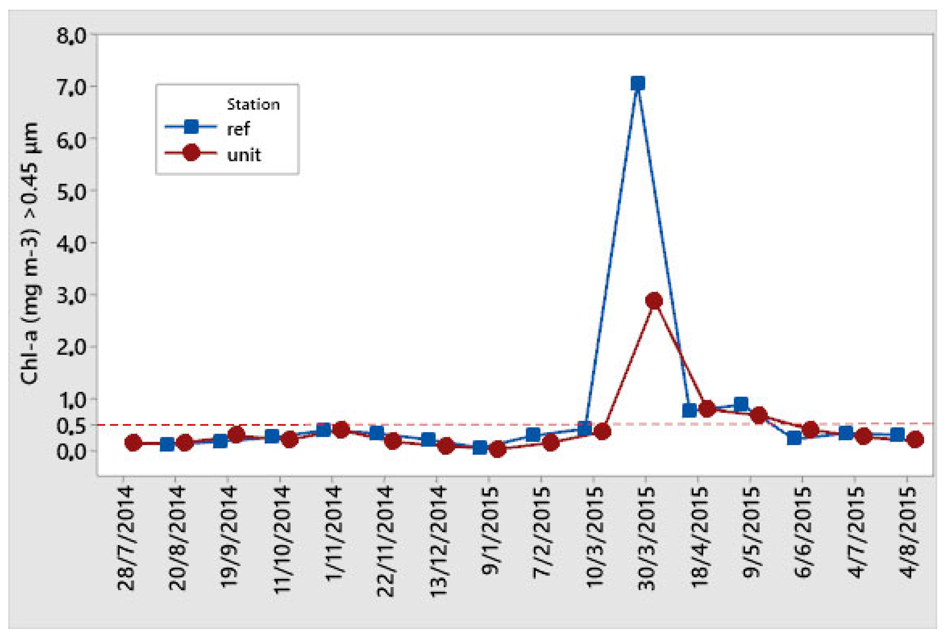 Hydrology 08 00105 g010 550