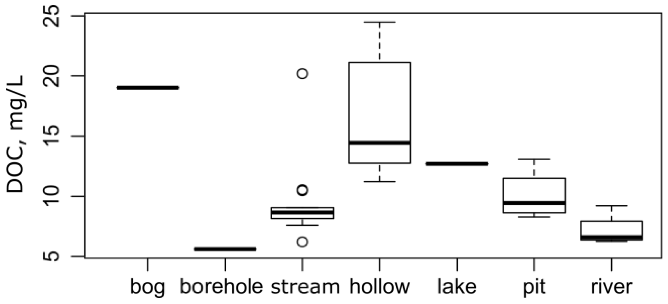 Hydrology 08 00106 g005