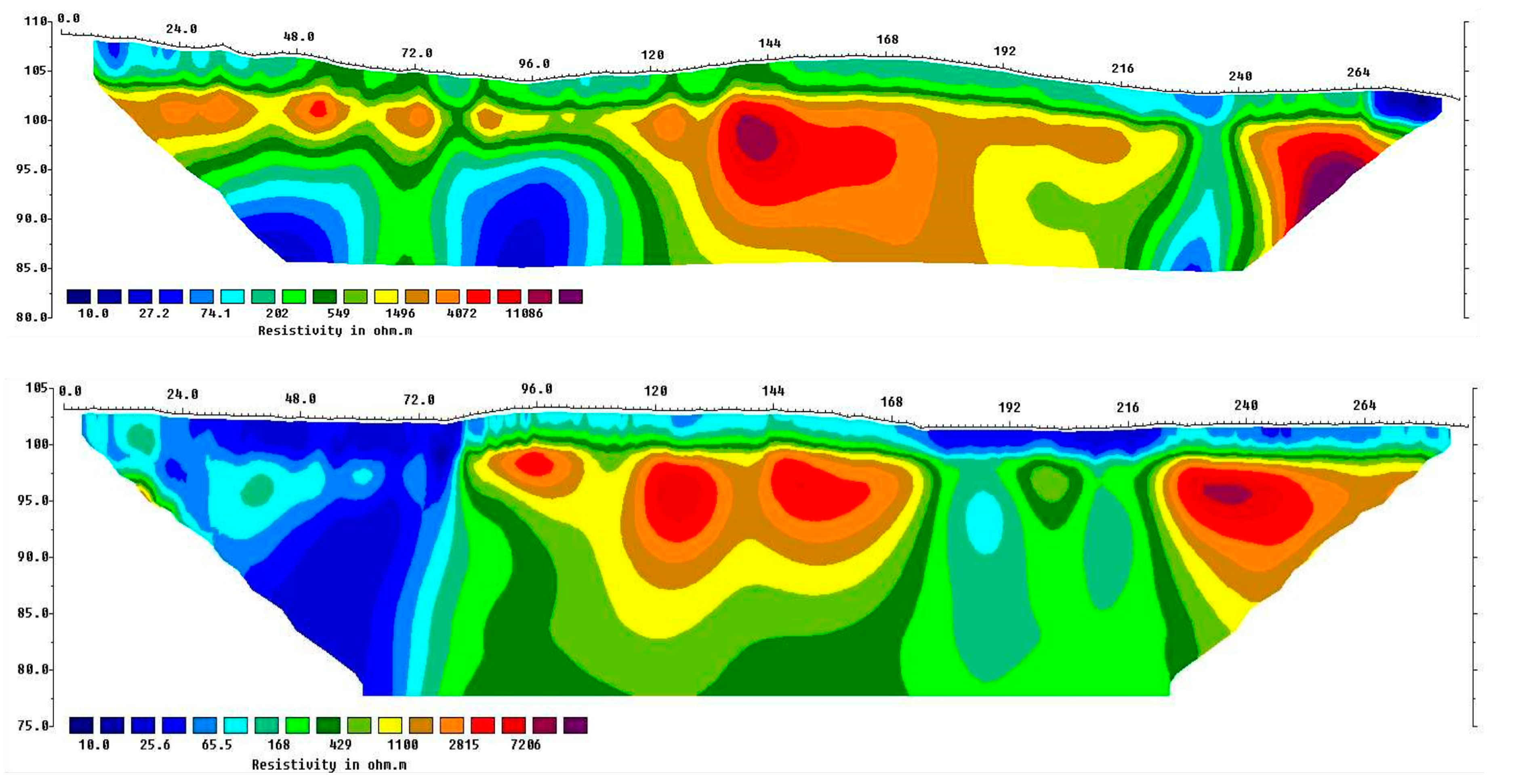 Hydrology 08 00106 g006