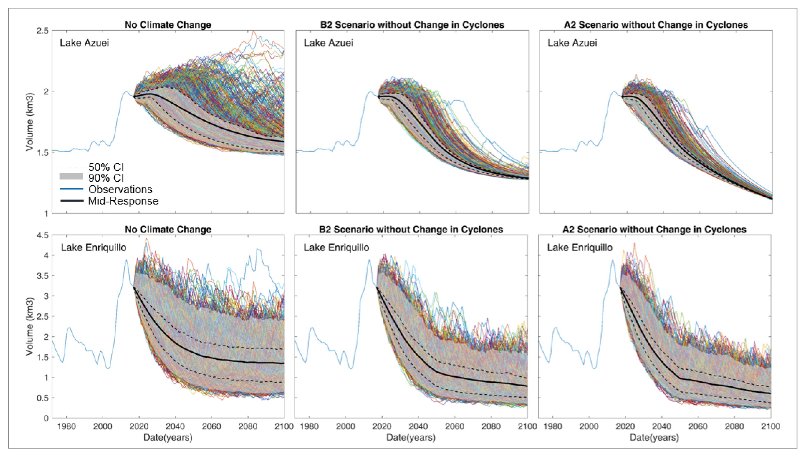 Hydrology 08 00107 g002 Hydrology 08 00107 g002