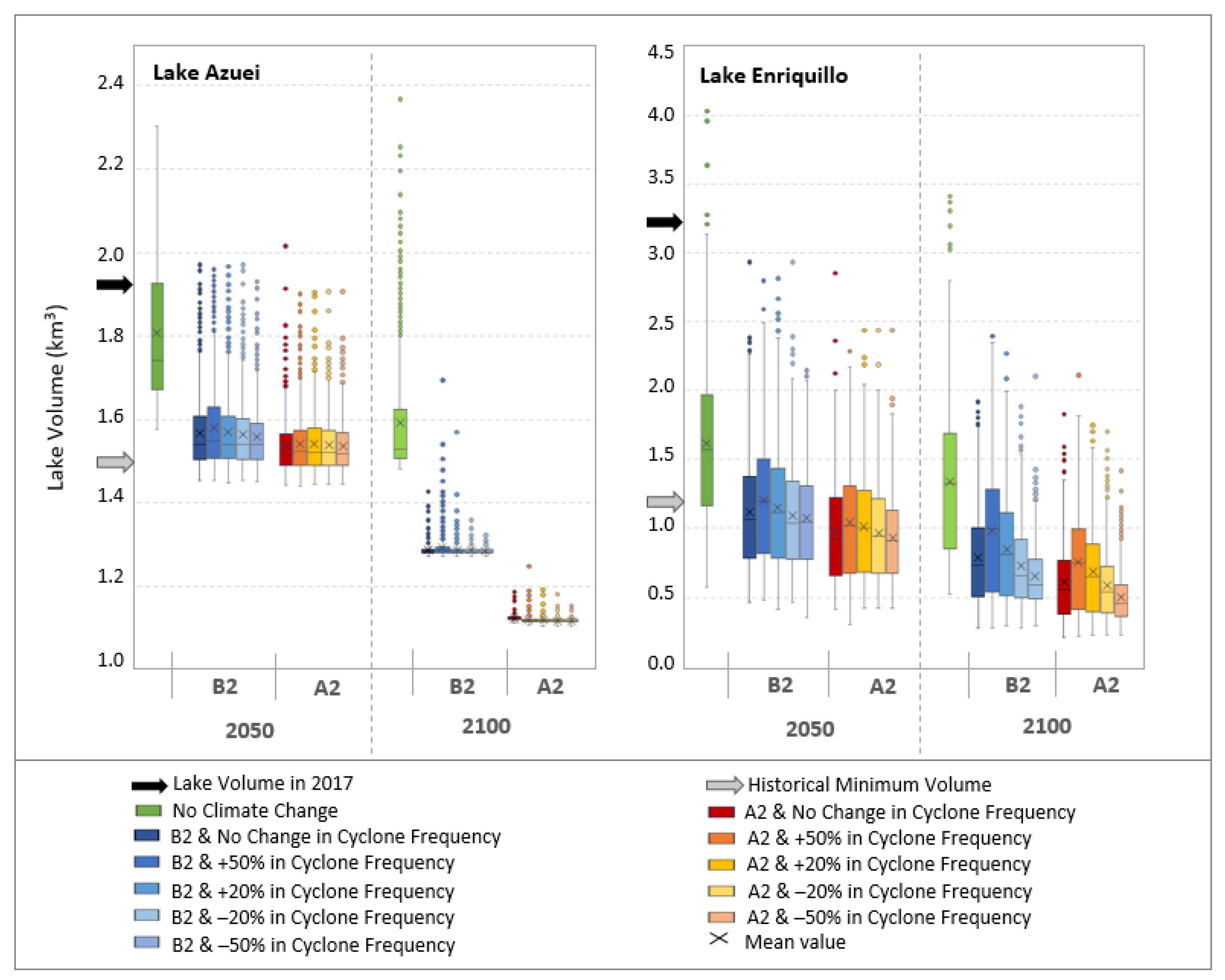 Hydrology 08 00107 g003 Hydrology 08 00107 g003