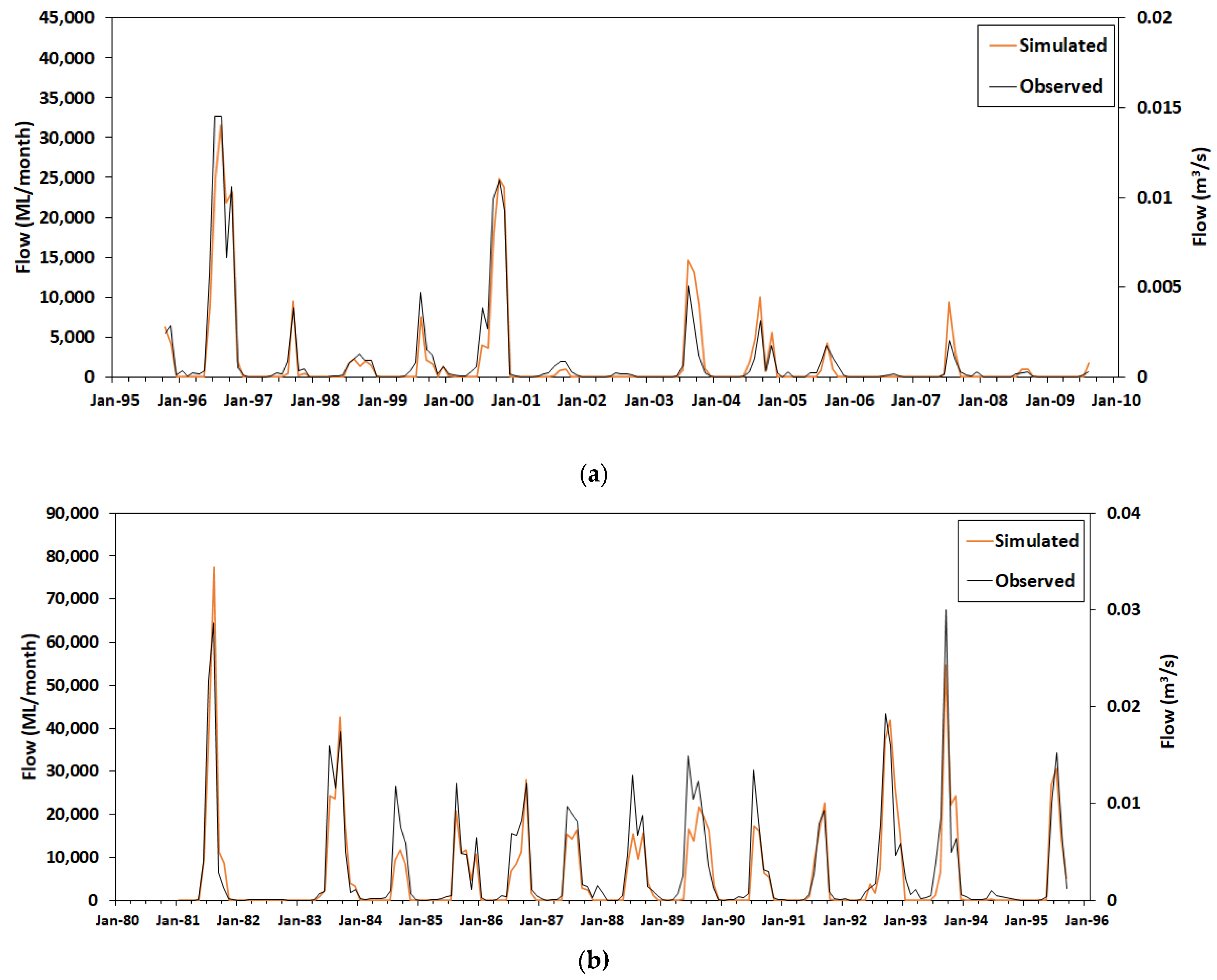 Hydrology 08 00108 g002