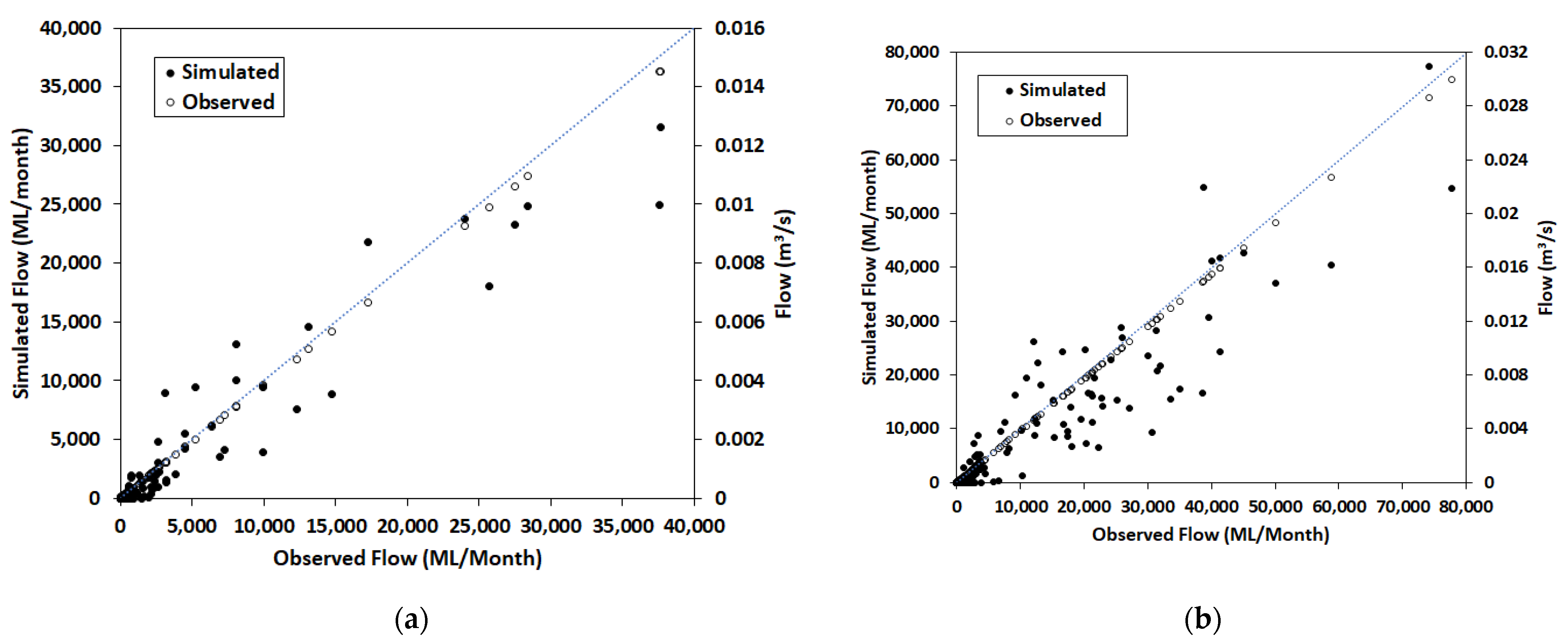 Hydrology 08 00108 g003