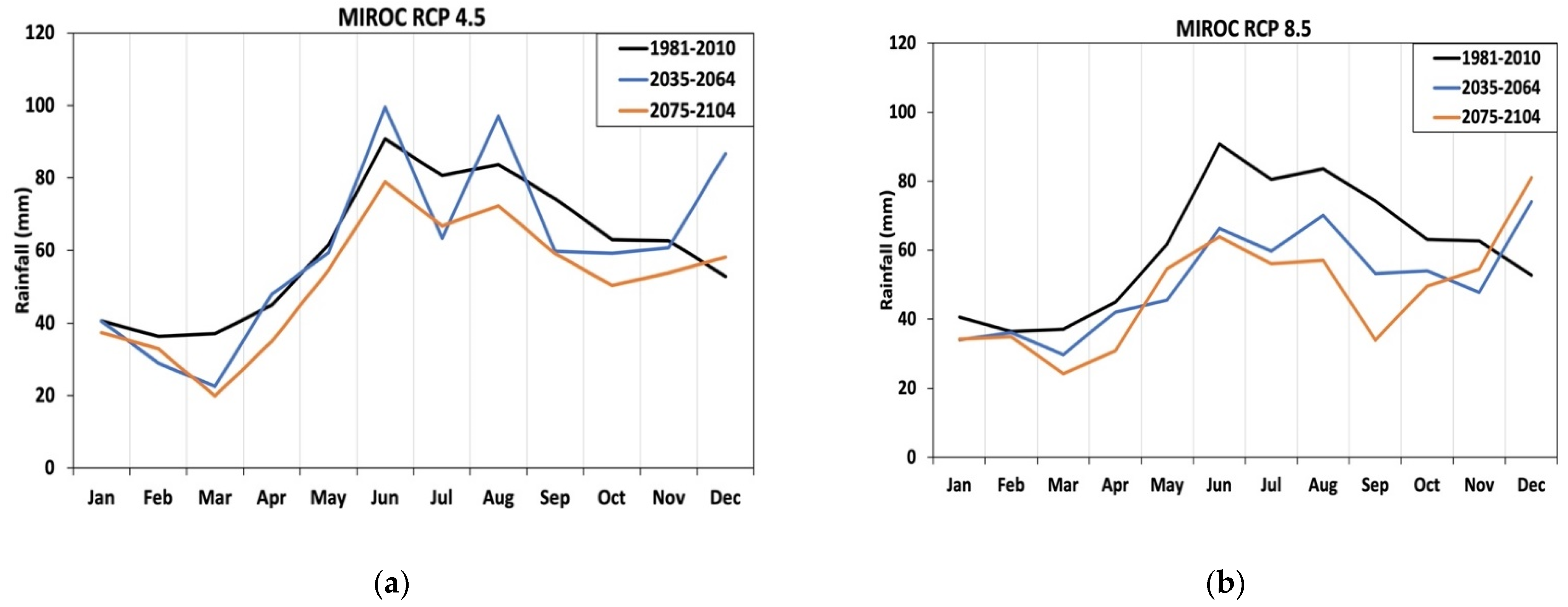 Hydrology 08 00108 g004a
