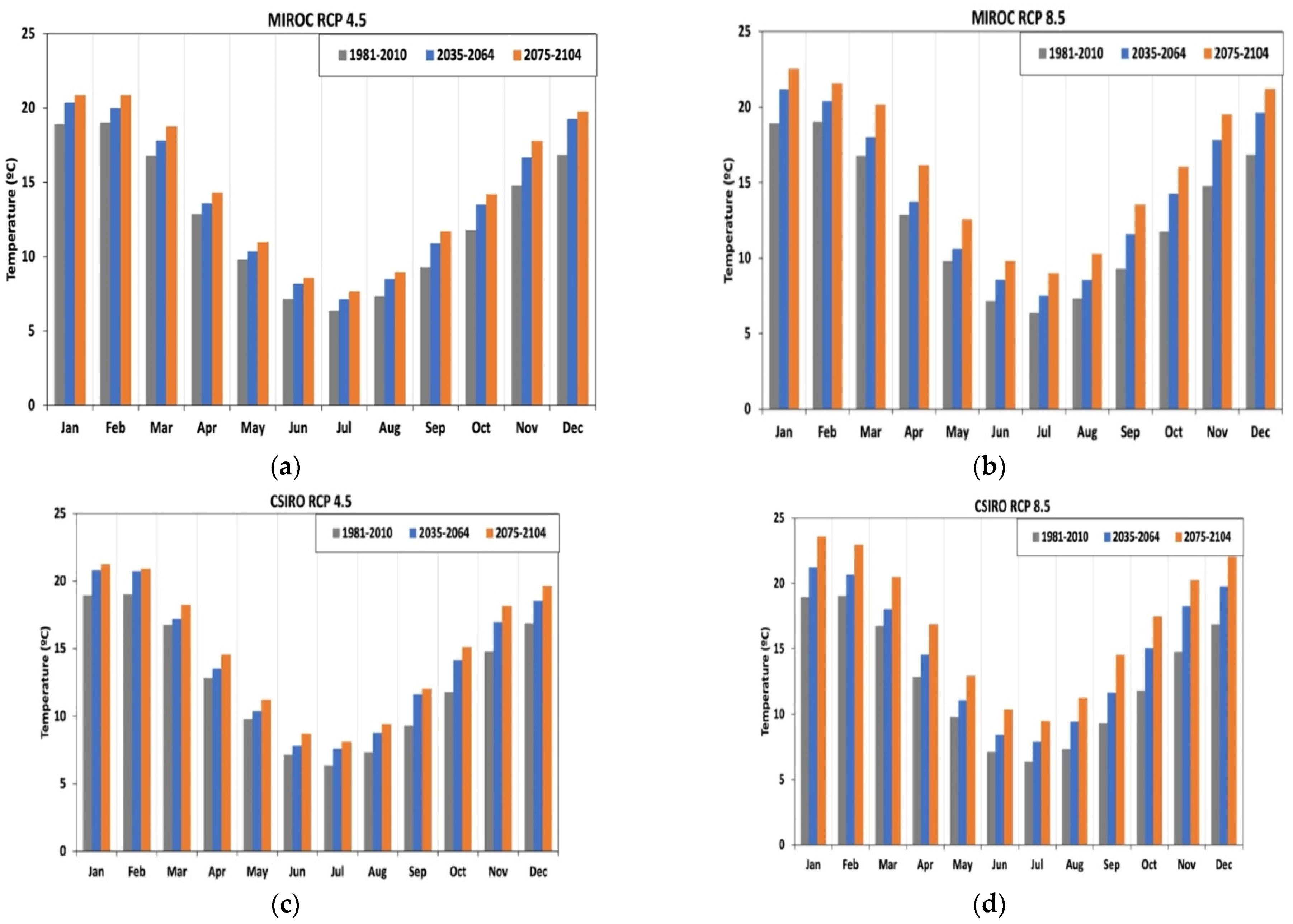 Hydrology 08 00108 g005