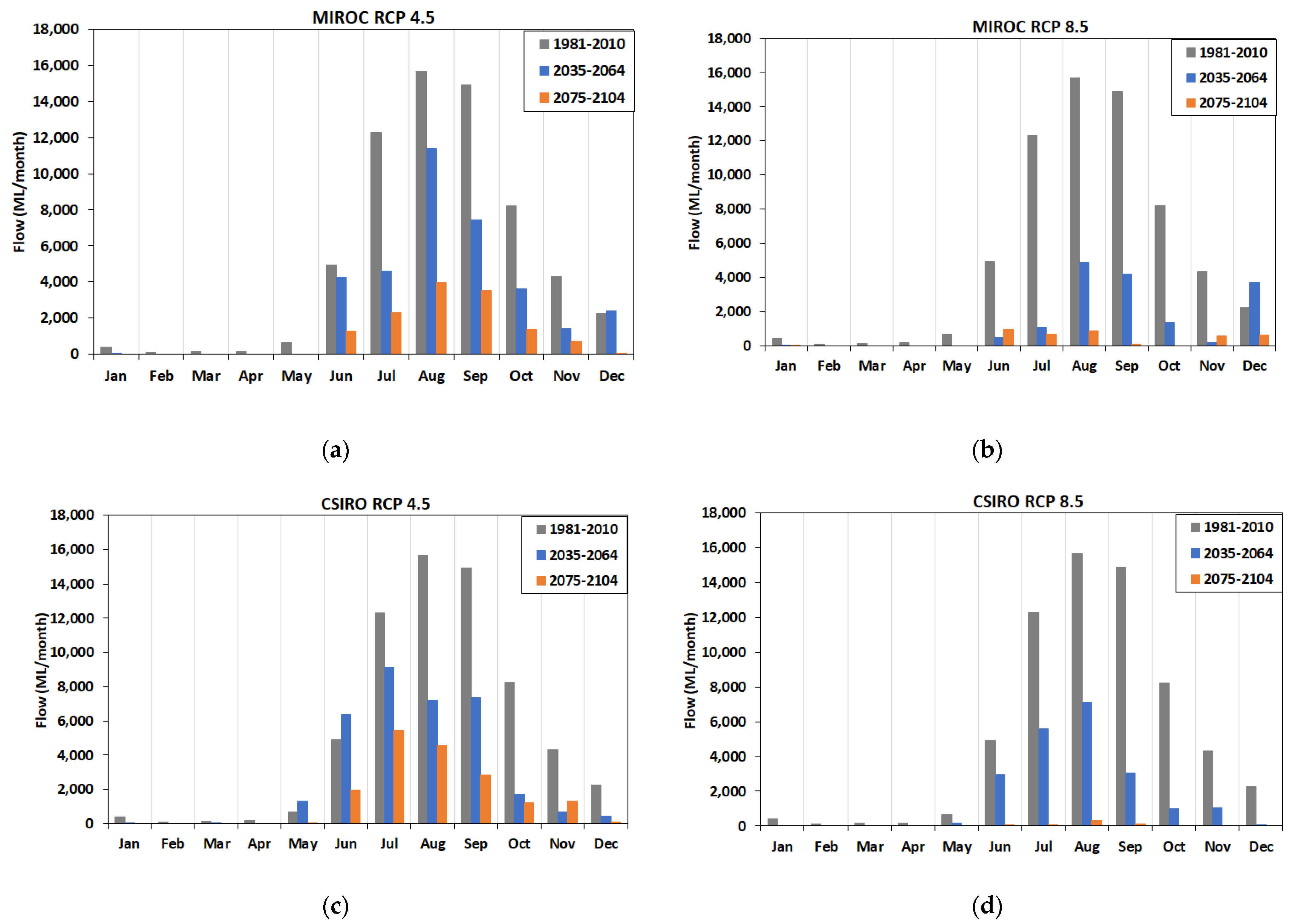 Hydrology 08 00108 g006
