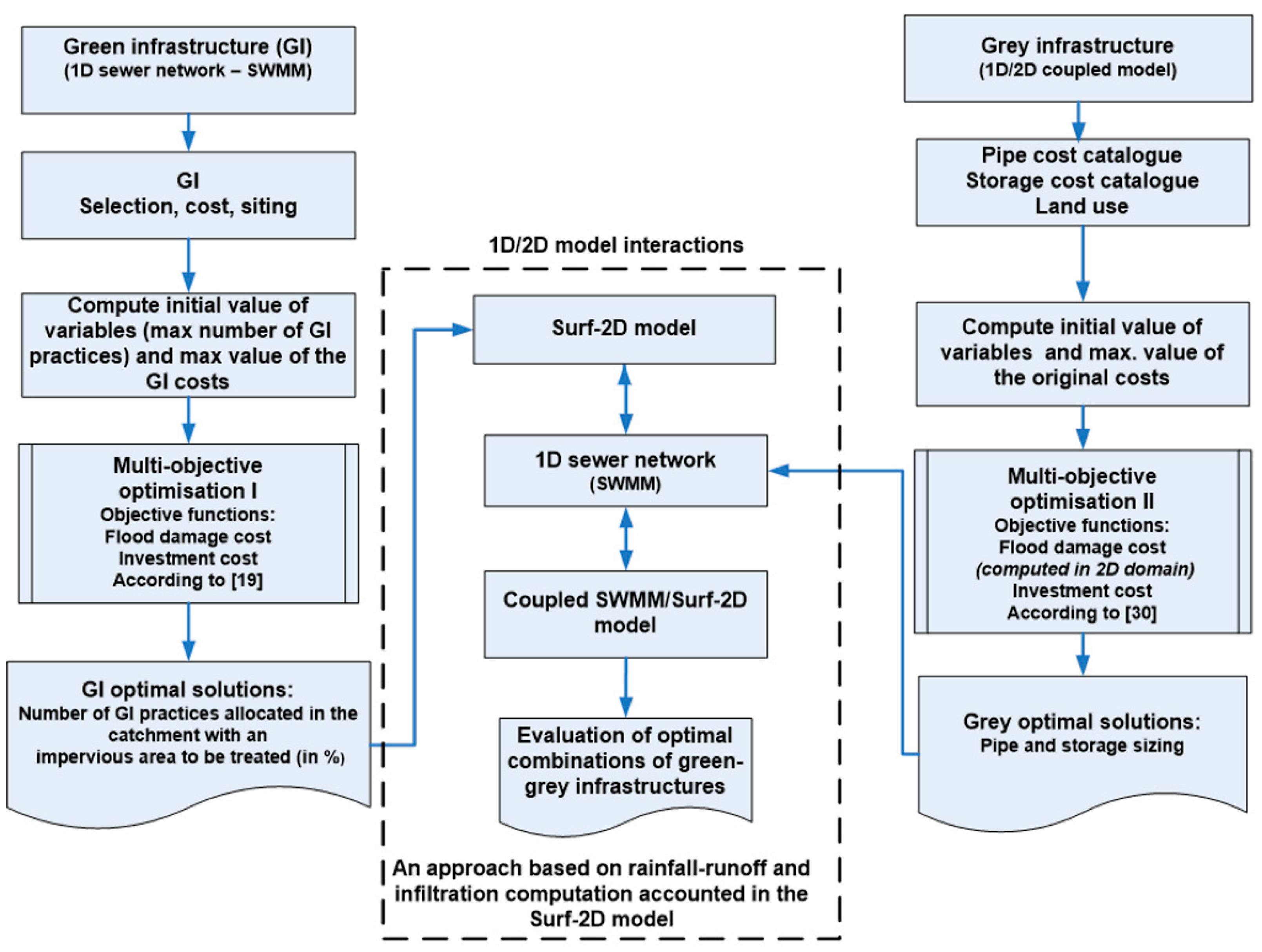 Hydrology 08 00110 g002 550