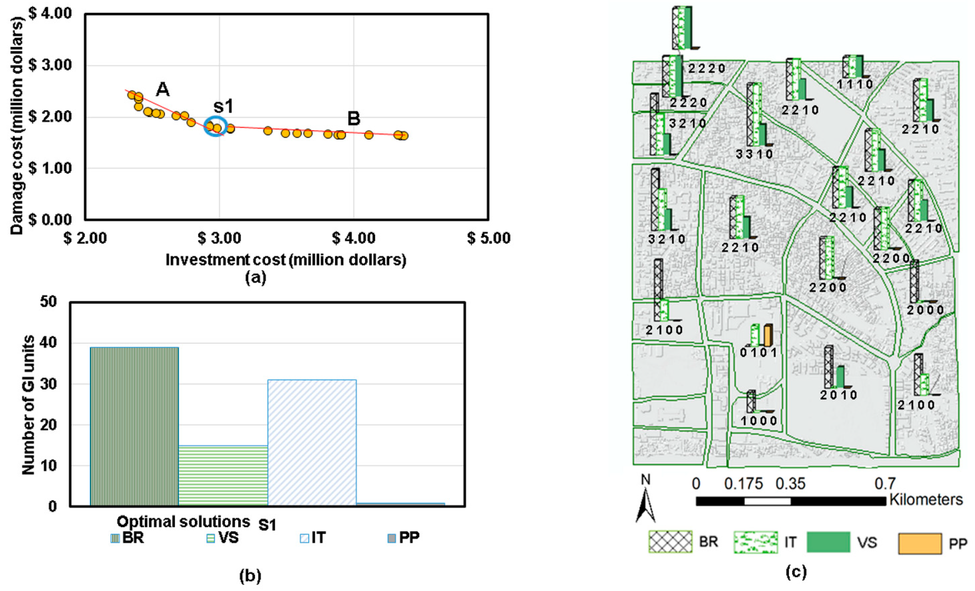 Hydrology 08 00110 g004 550