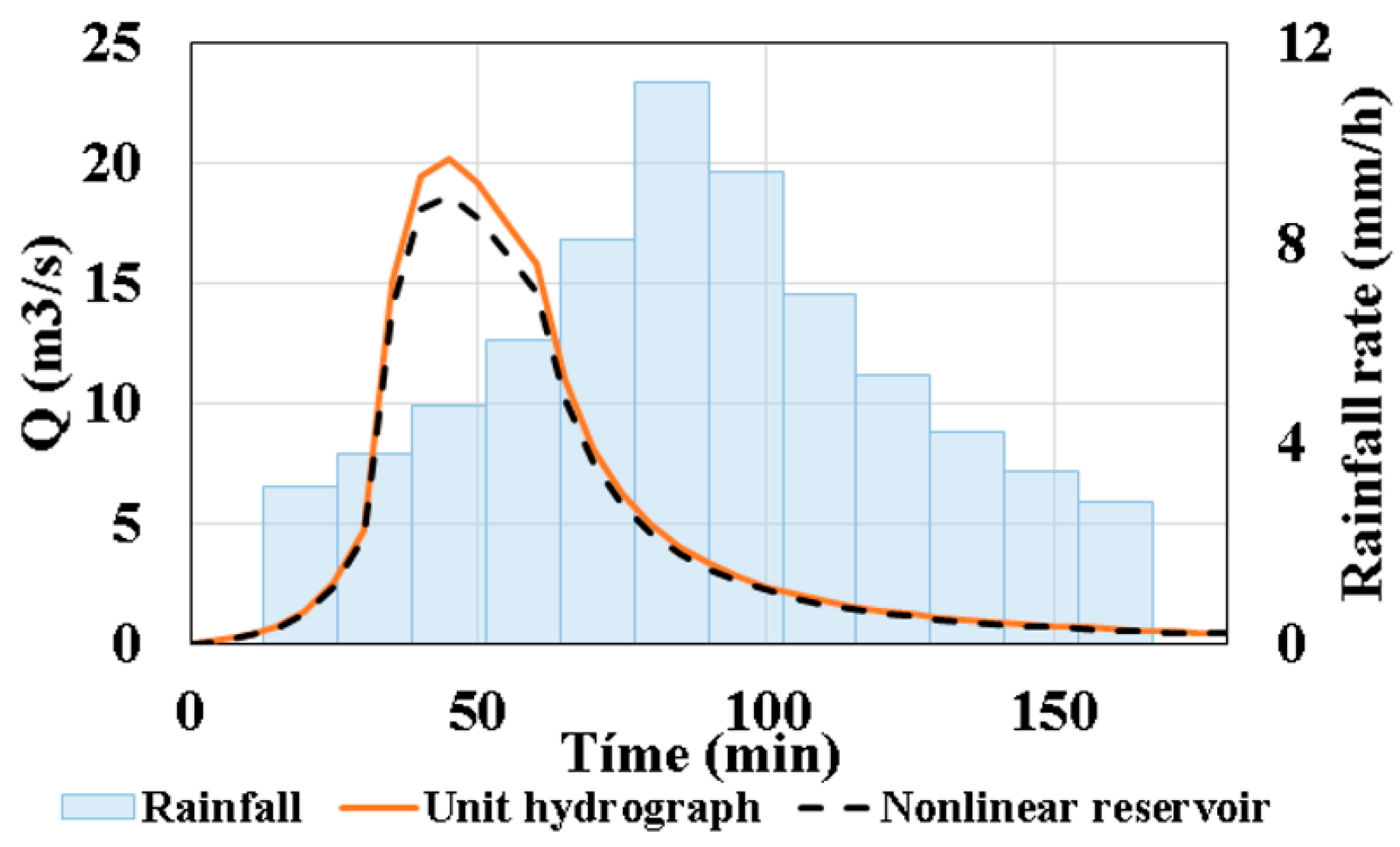 Hydrology 08 00110 g006 550