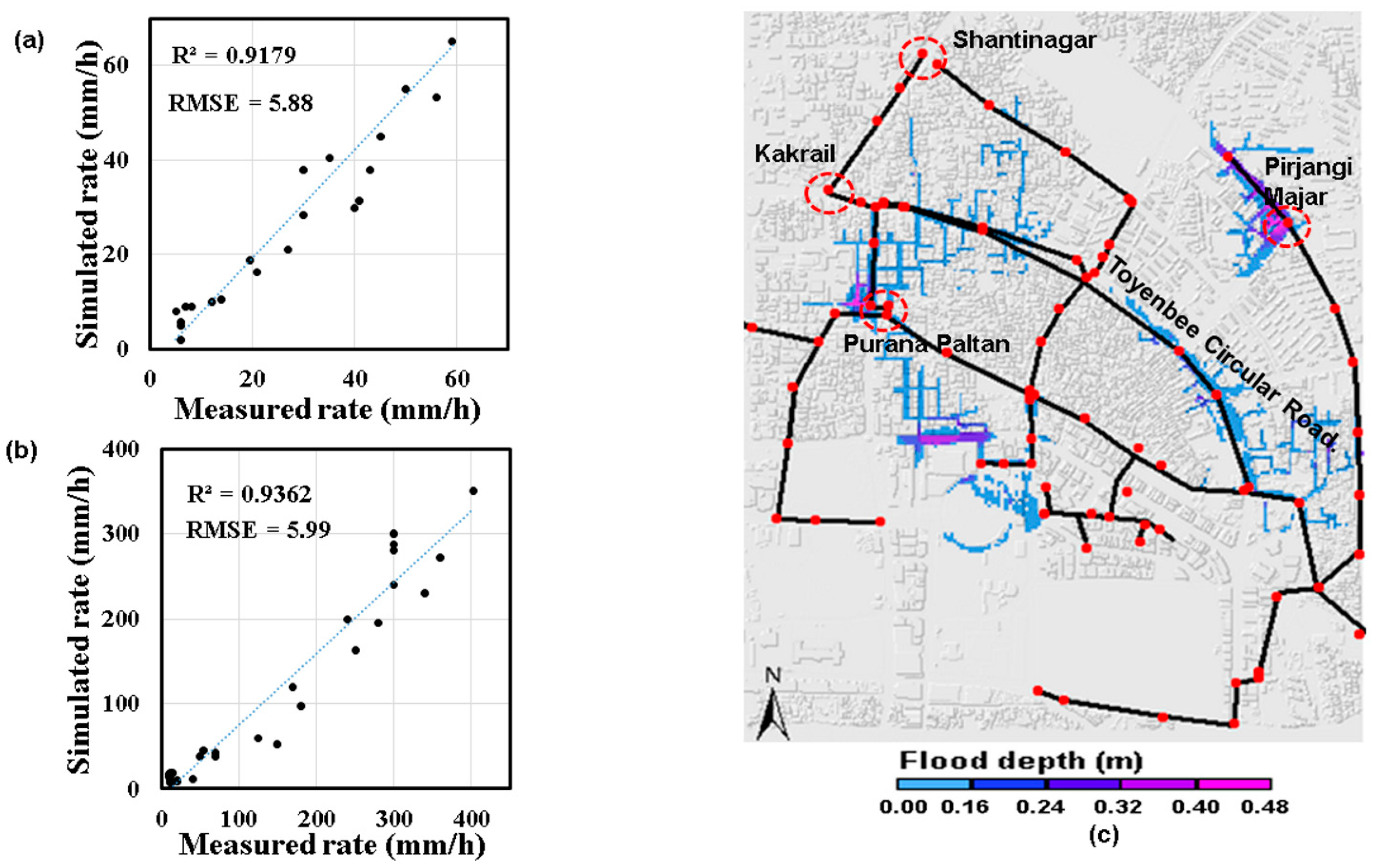 Hydrology 08 00110 g007 550
