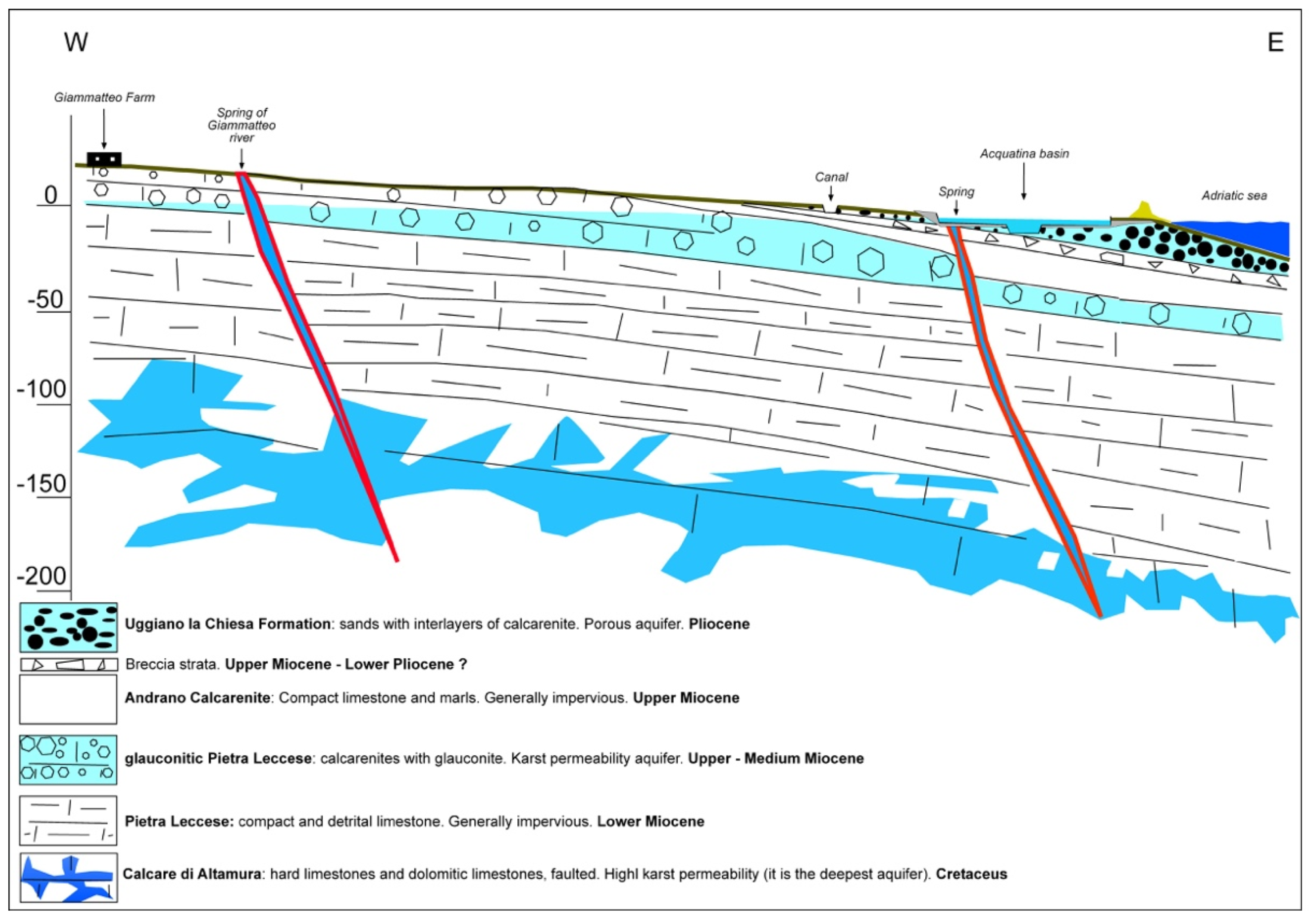 Hydrology 08 00111 g007