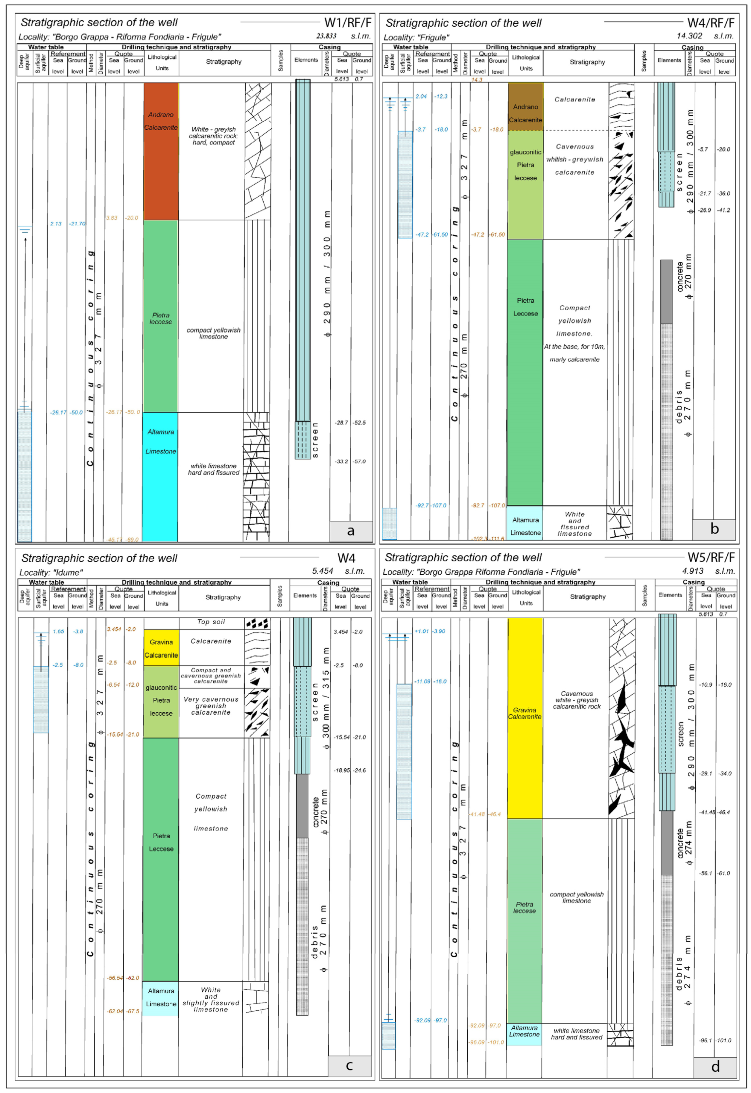 Hydrology 08 00111 g009