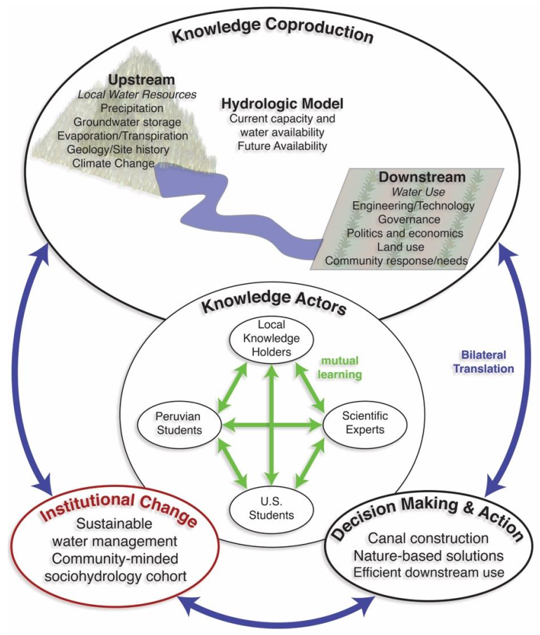 Hydrology 08 00112 g001