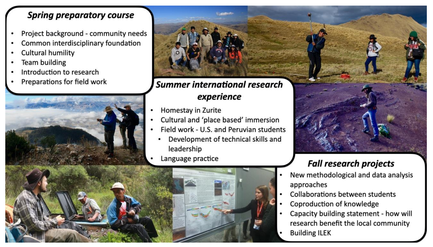 Hydrology 08 00112 g003