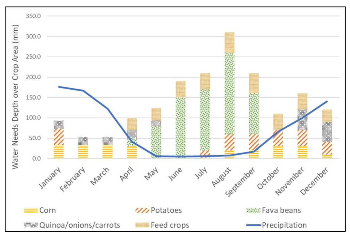 Hydrology 08 00112 g005