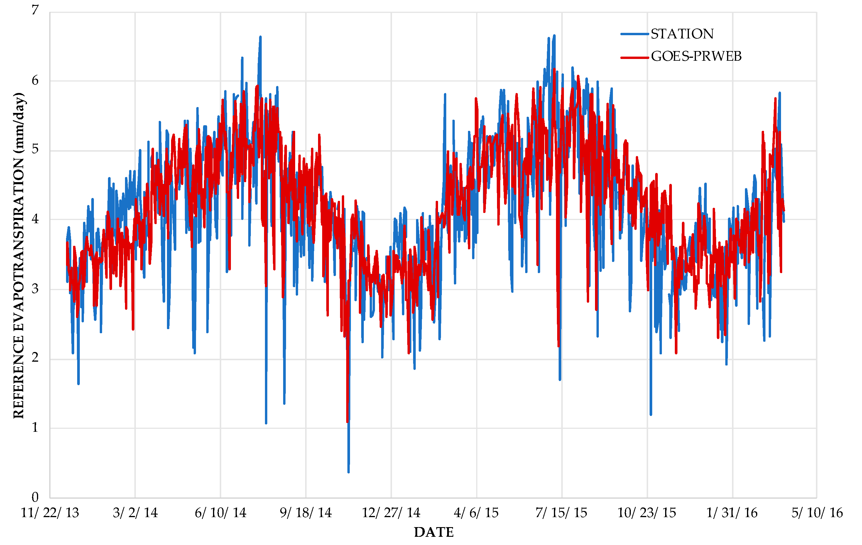 Hydrology 08 00113 g002 550