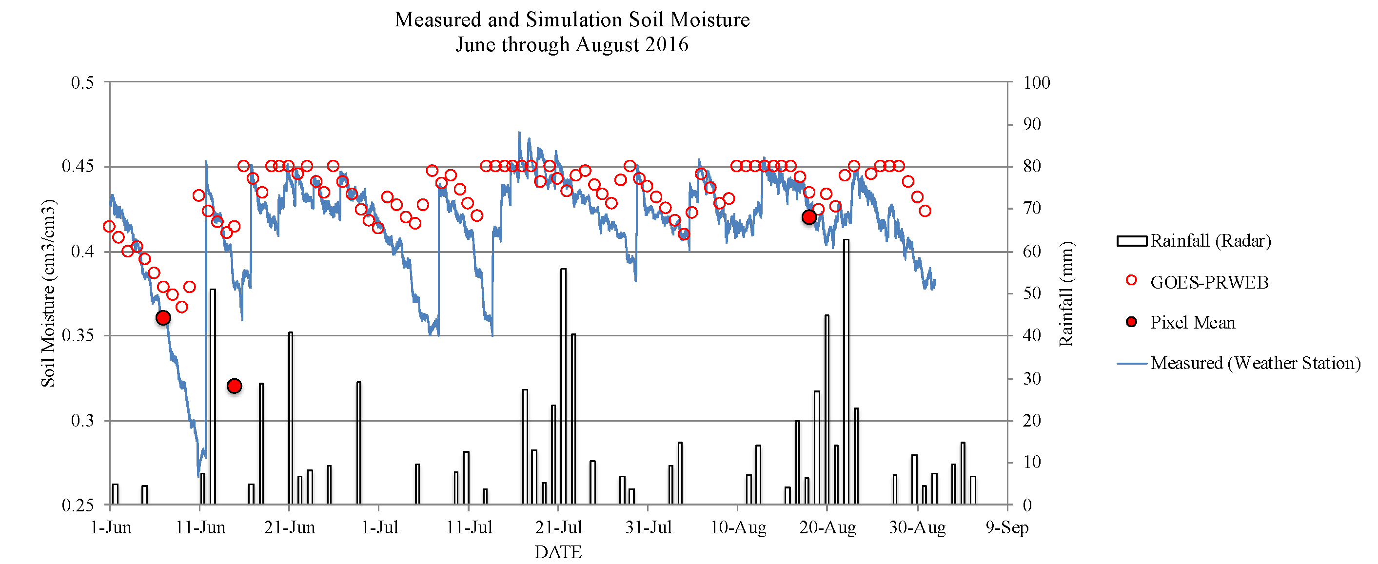 Hydrology 08 00113 g005 550