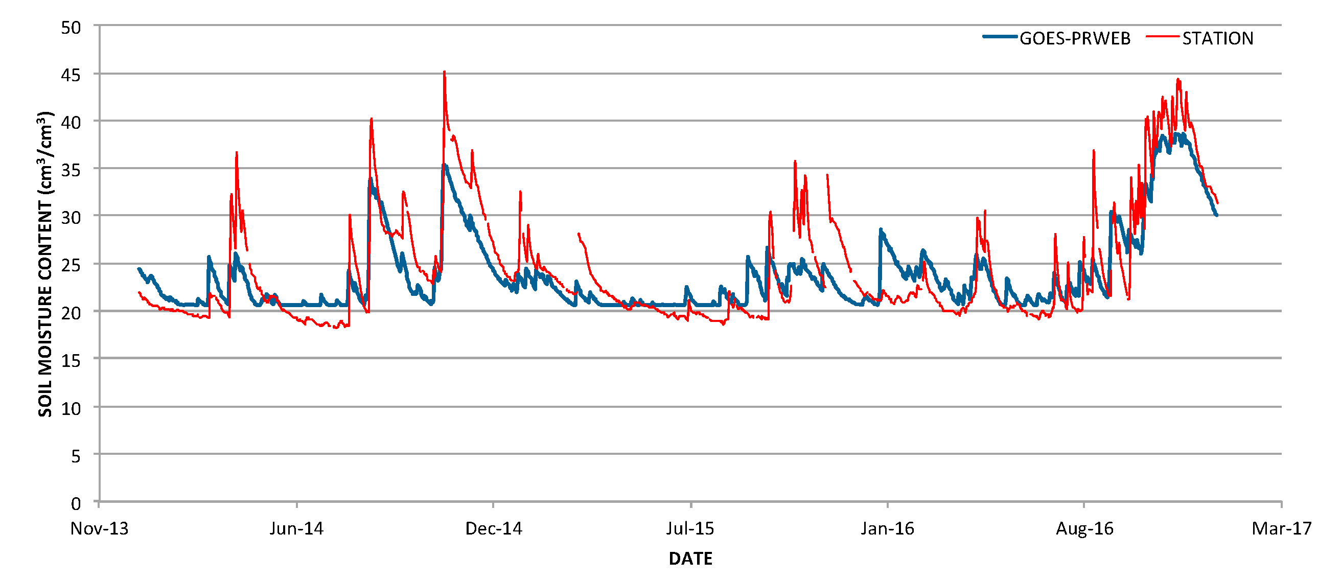 Hydrology 08 00113 g006 550