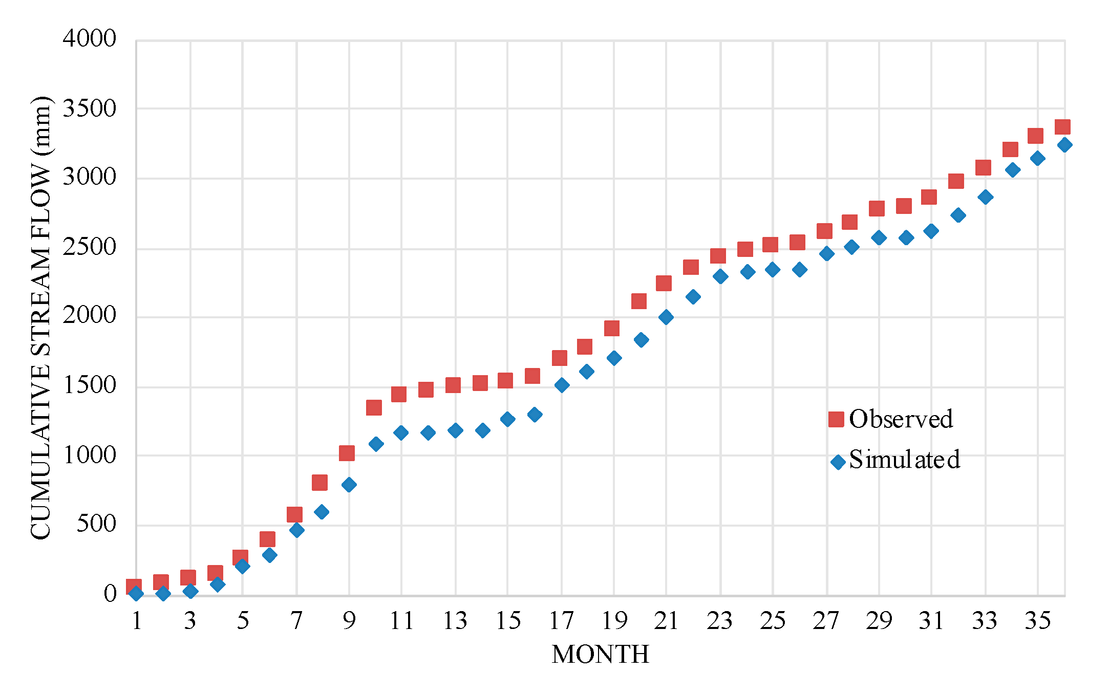 Hydrology 08 00113 g008 550
