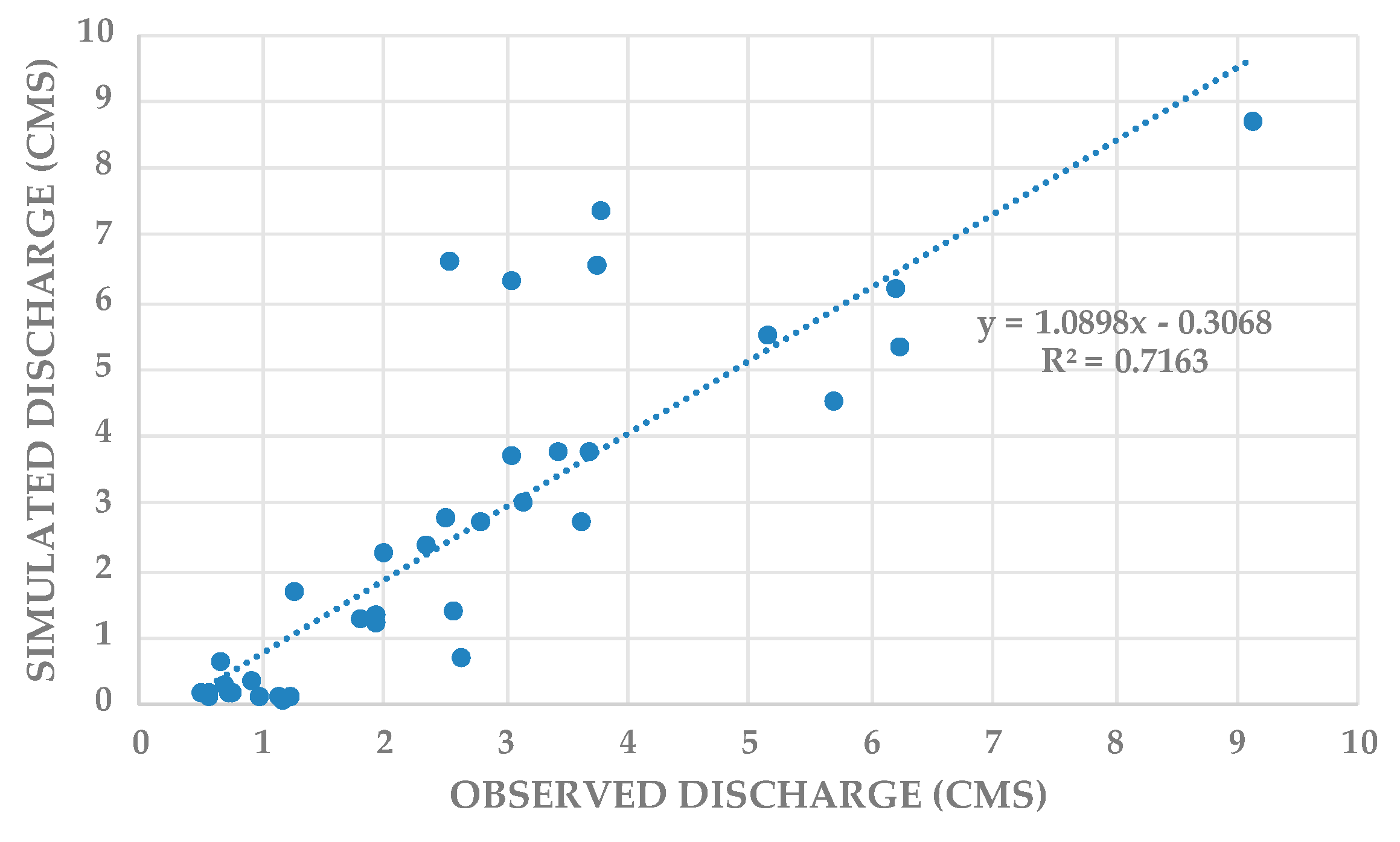 Hydrology 08 00113 g010 550