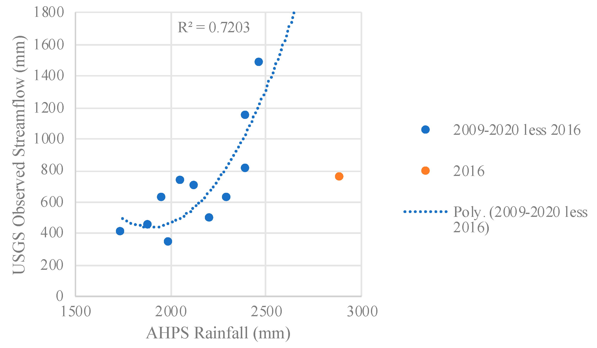 Hydrology 08 00113 g011 550