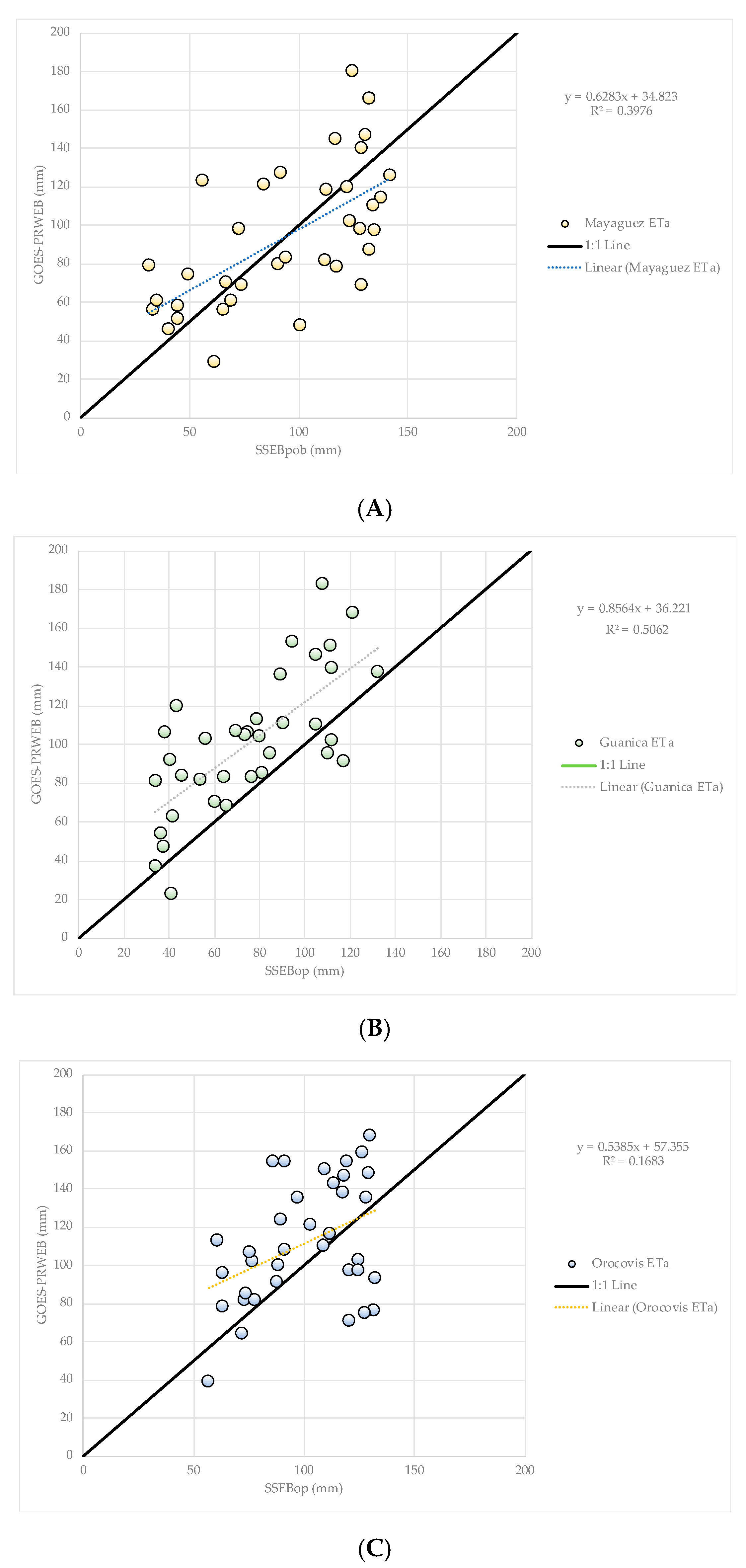 Hydrology 08 00113 g013 550