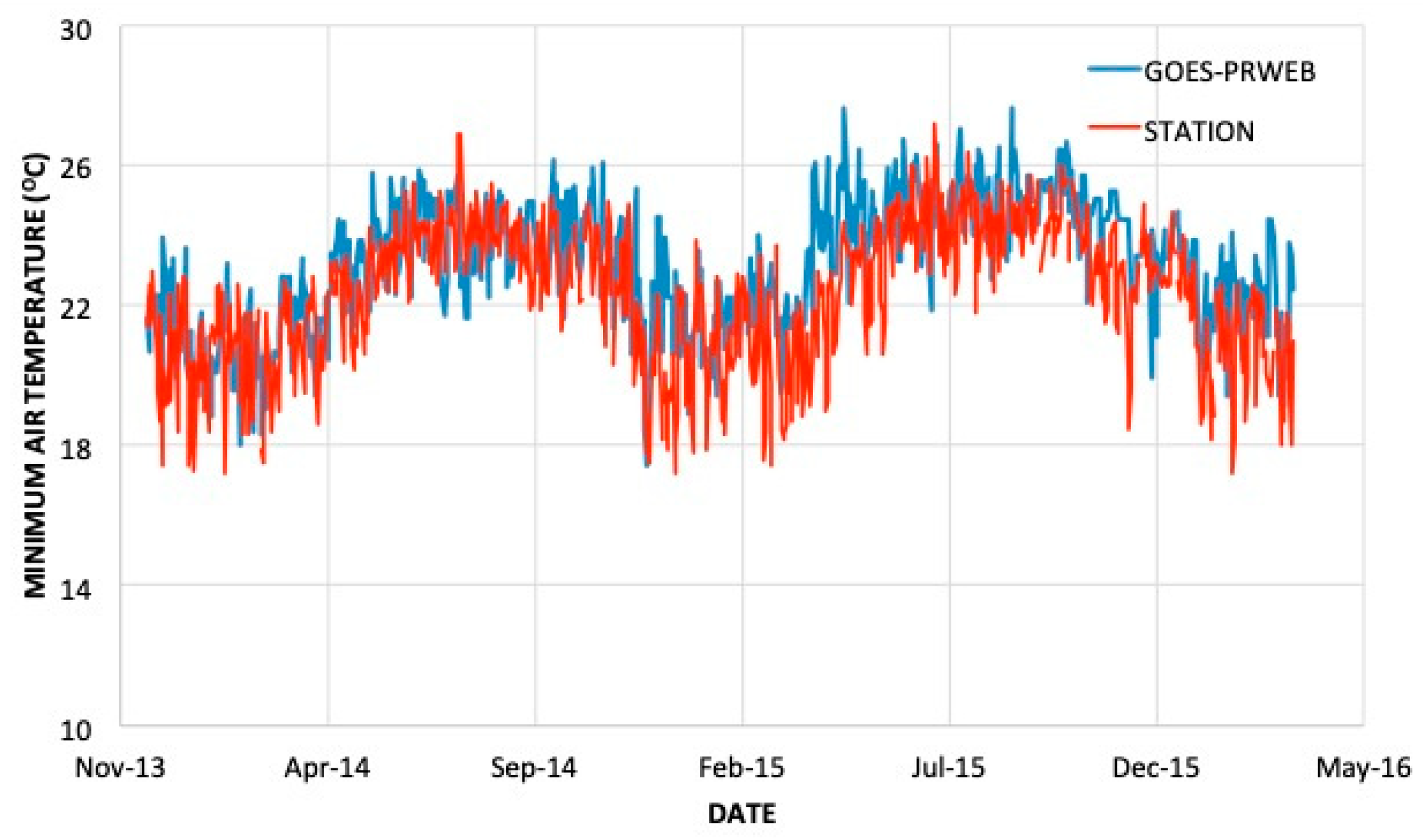 Hydrology 08 00113 g0a1 550