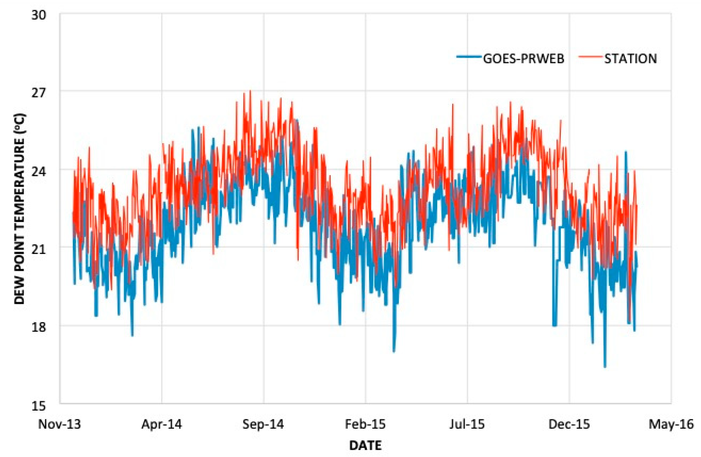 Hydrology 08 00113 g0a3 550