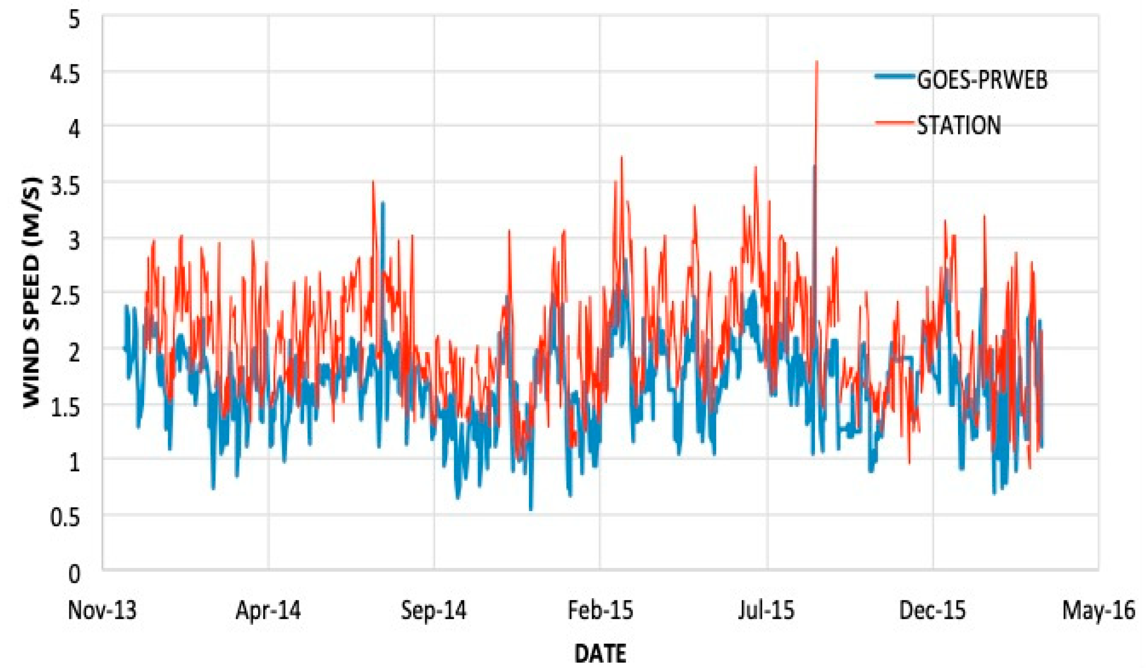 Hydrology 08 00113 g0a4 550