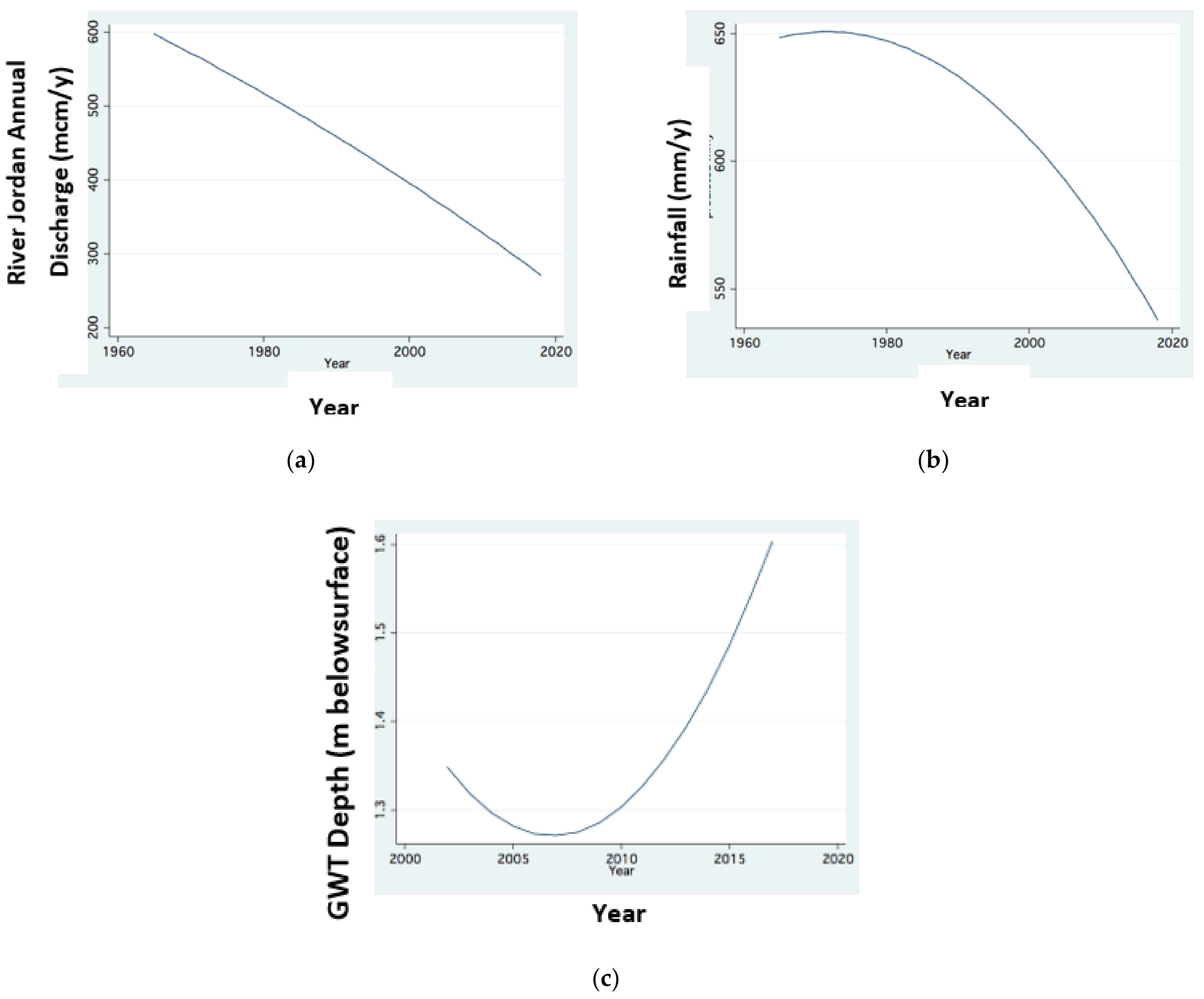 Hydrology 08 00114 g002