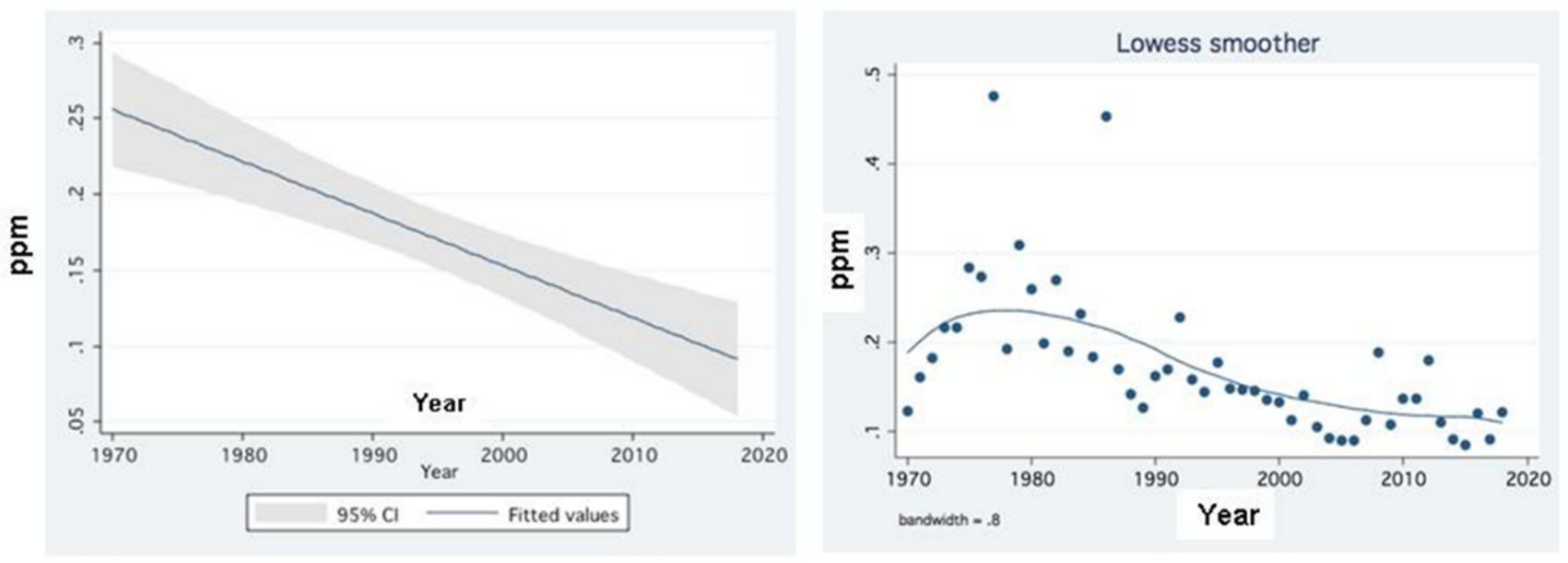 Hydrology 08 00114 g004