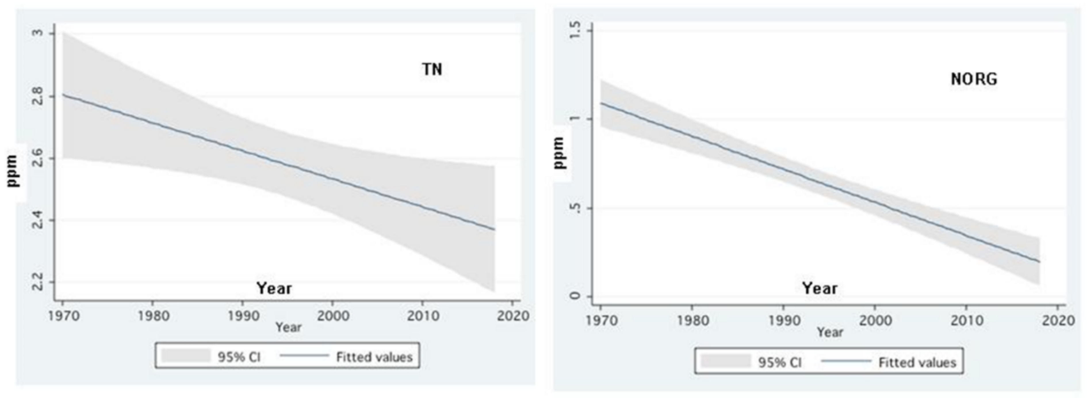 Hydrology 08 00114 g005