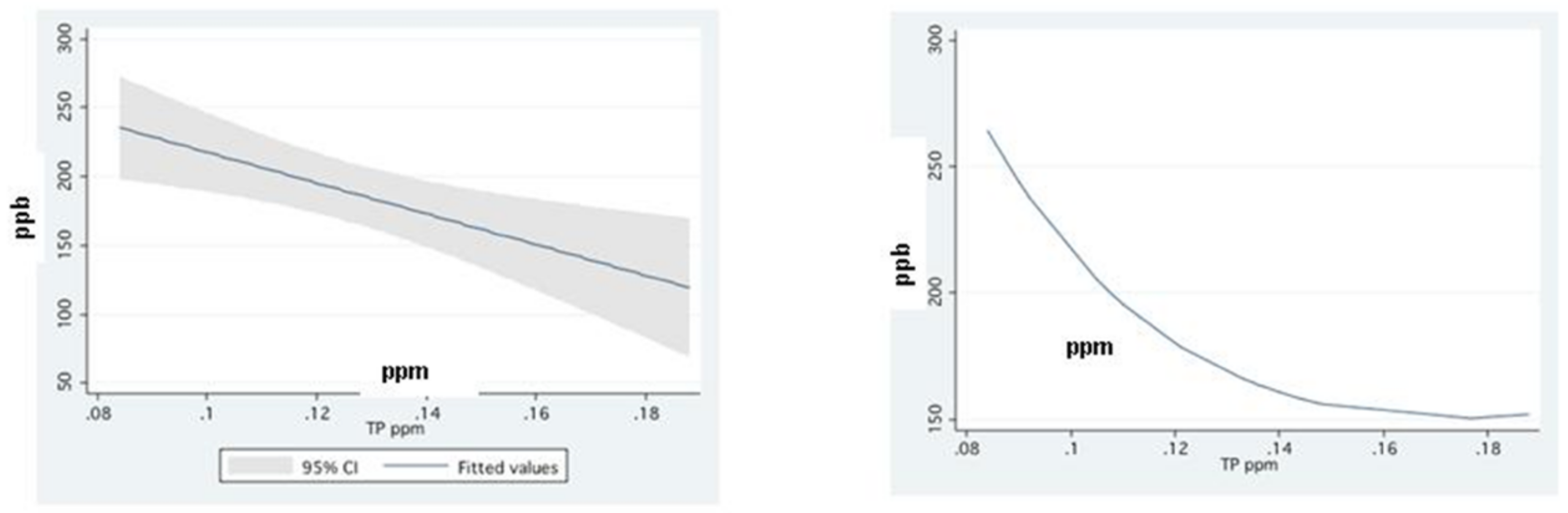 Hydrology 08 00114 g006