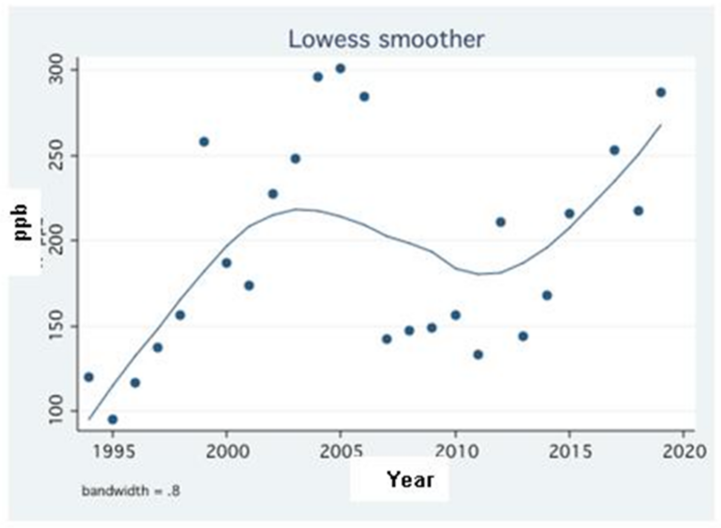 Hydrology 08 00114 g007