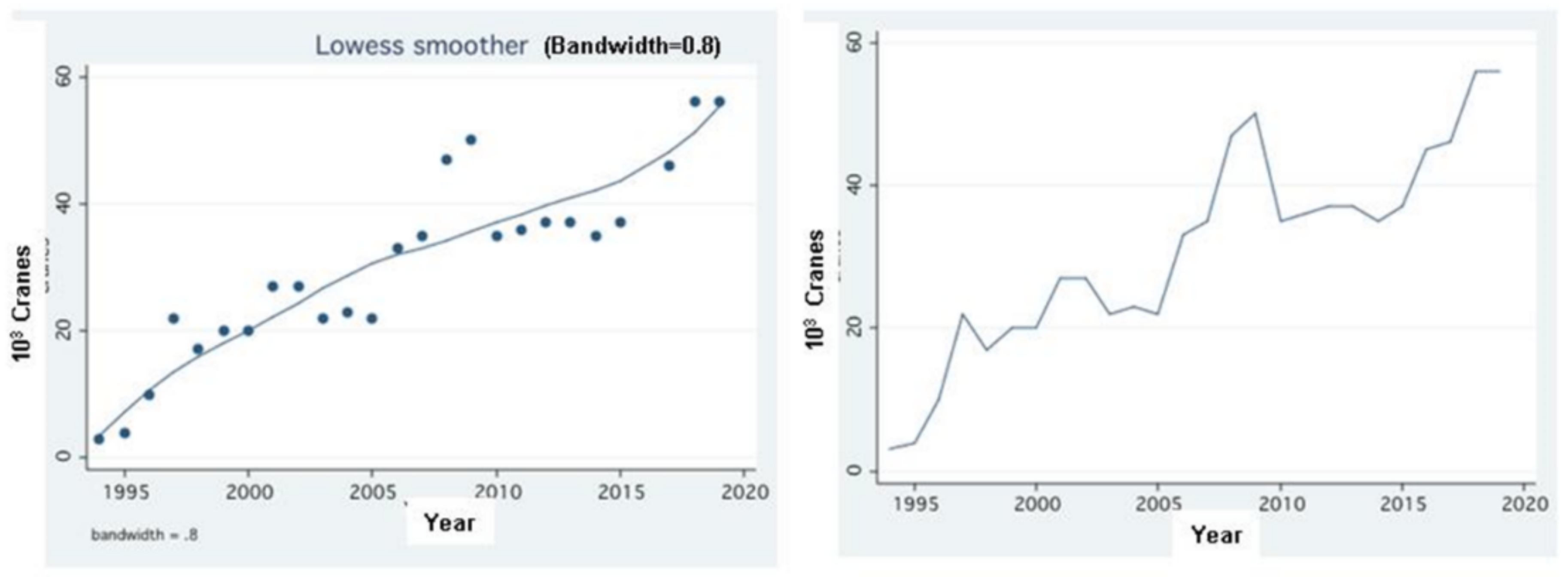 Hydrology 08 00114 g009