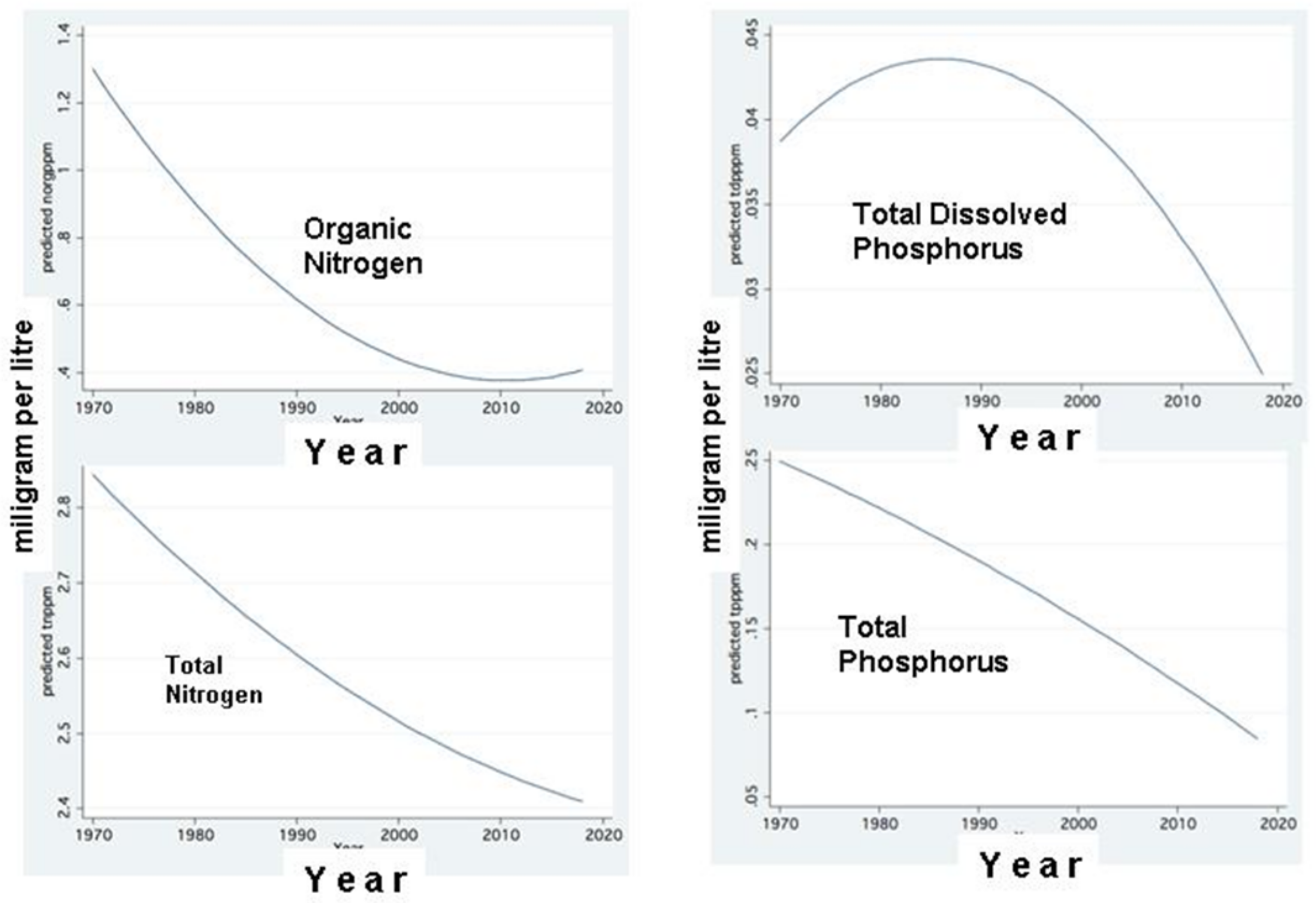 Hydrology 08 00114 g010