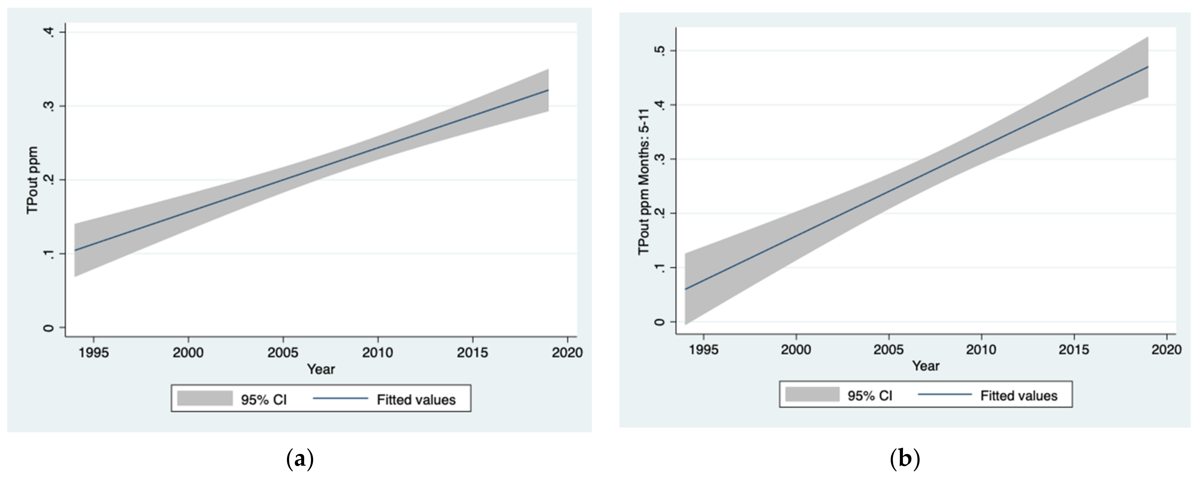 Hydrology 08 00114 g011a