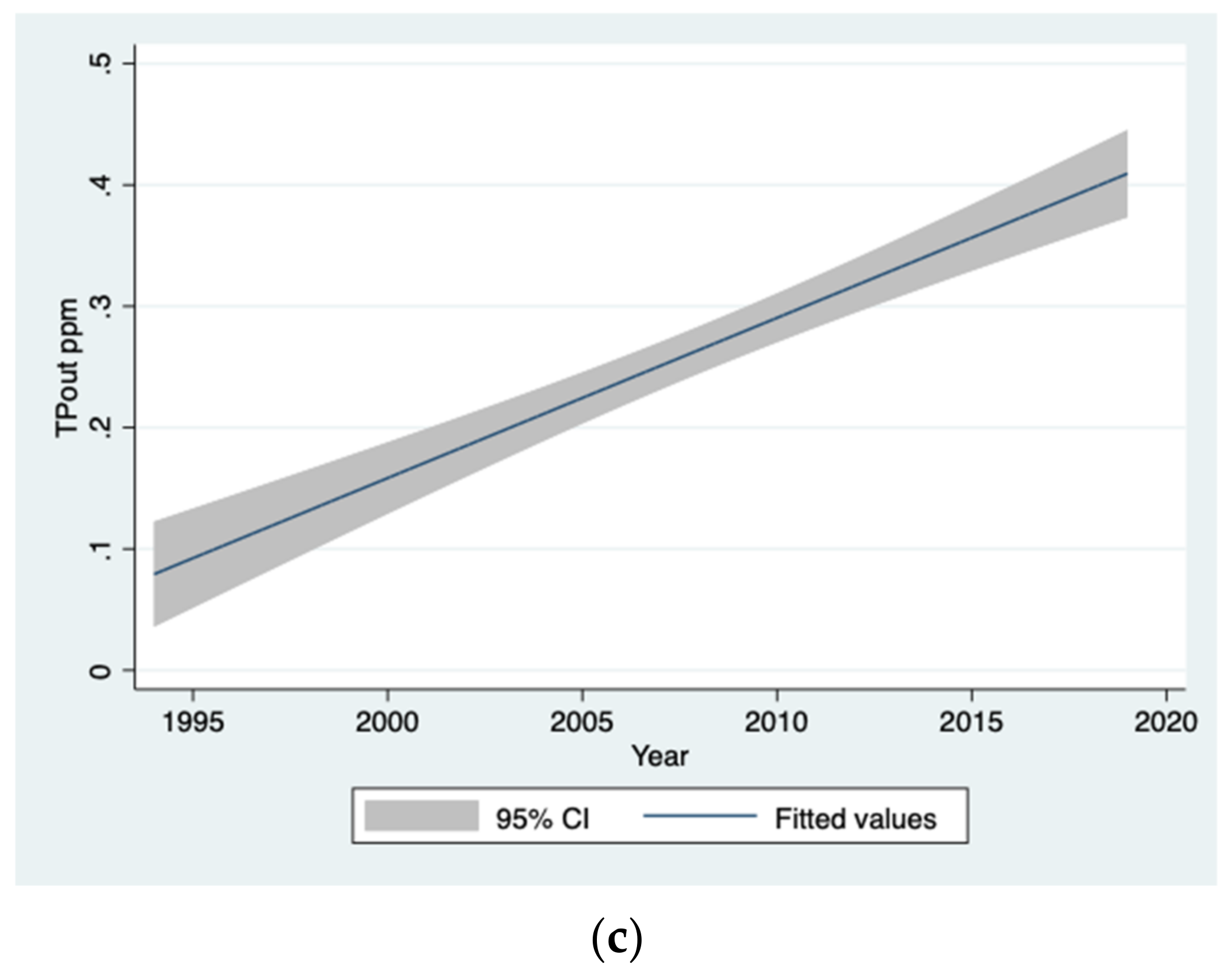 Hydrology 08 00114 g011b