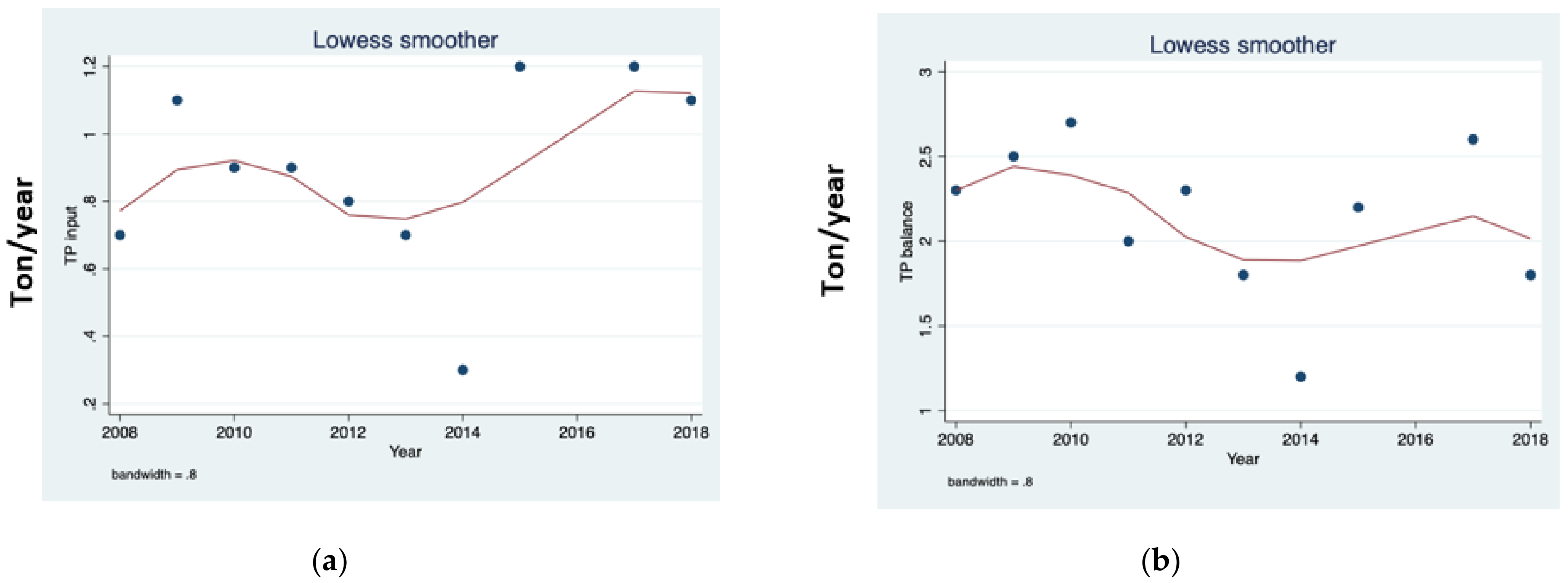 Hydrology 08 00114 g012