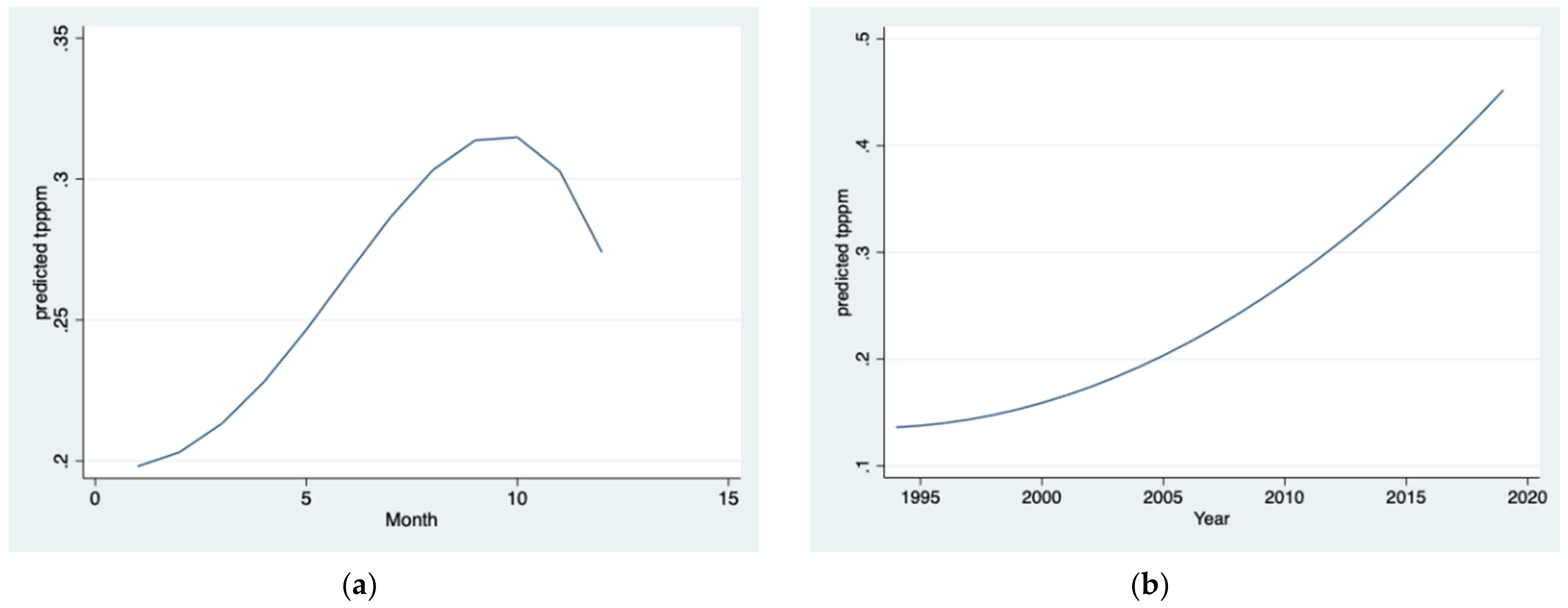 Hydrology 08 00114 g013