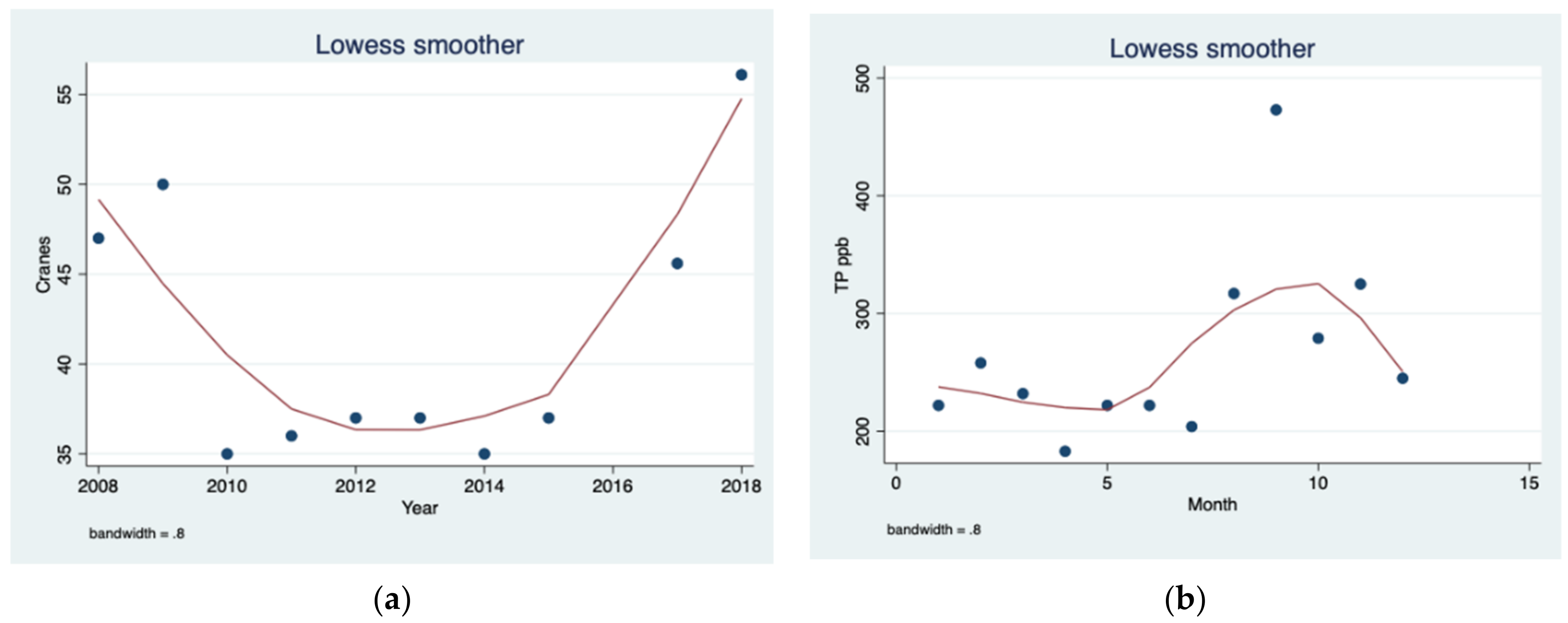 Hydrology 08 00114 g014