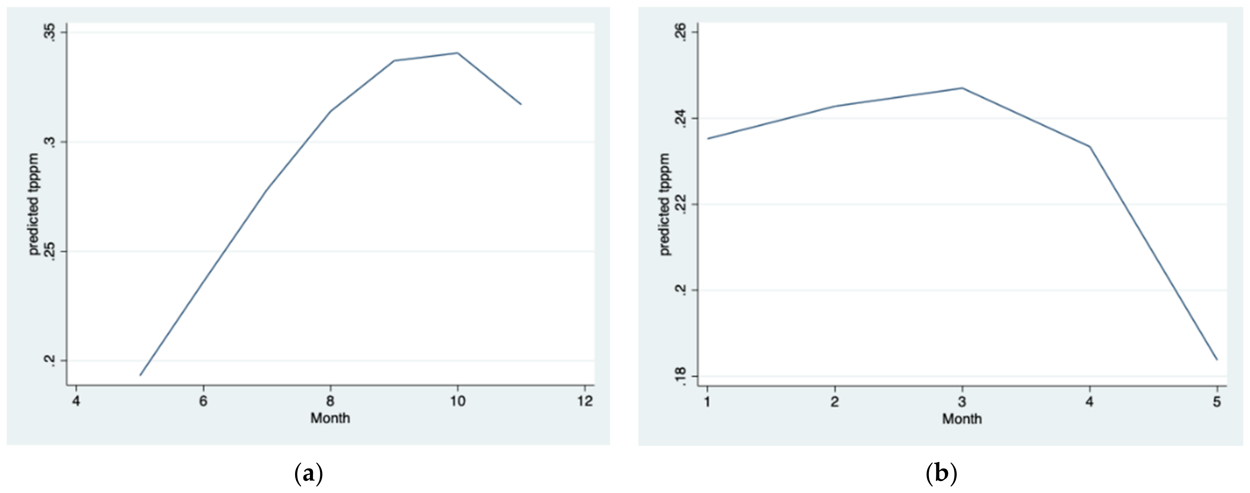 Hydrology 08 00114 g015