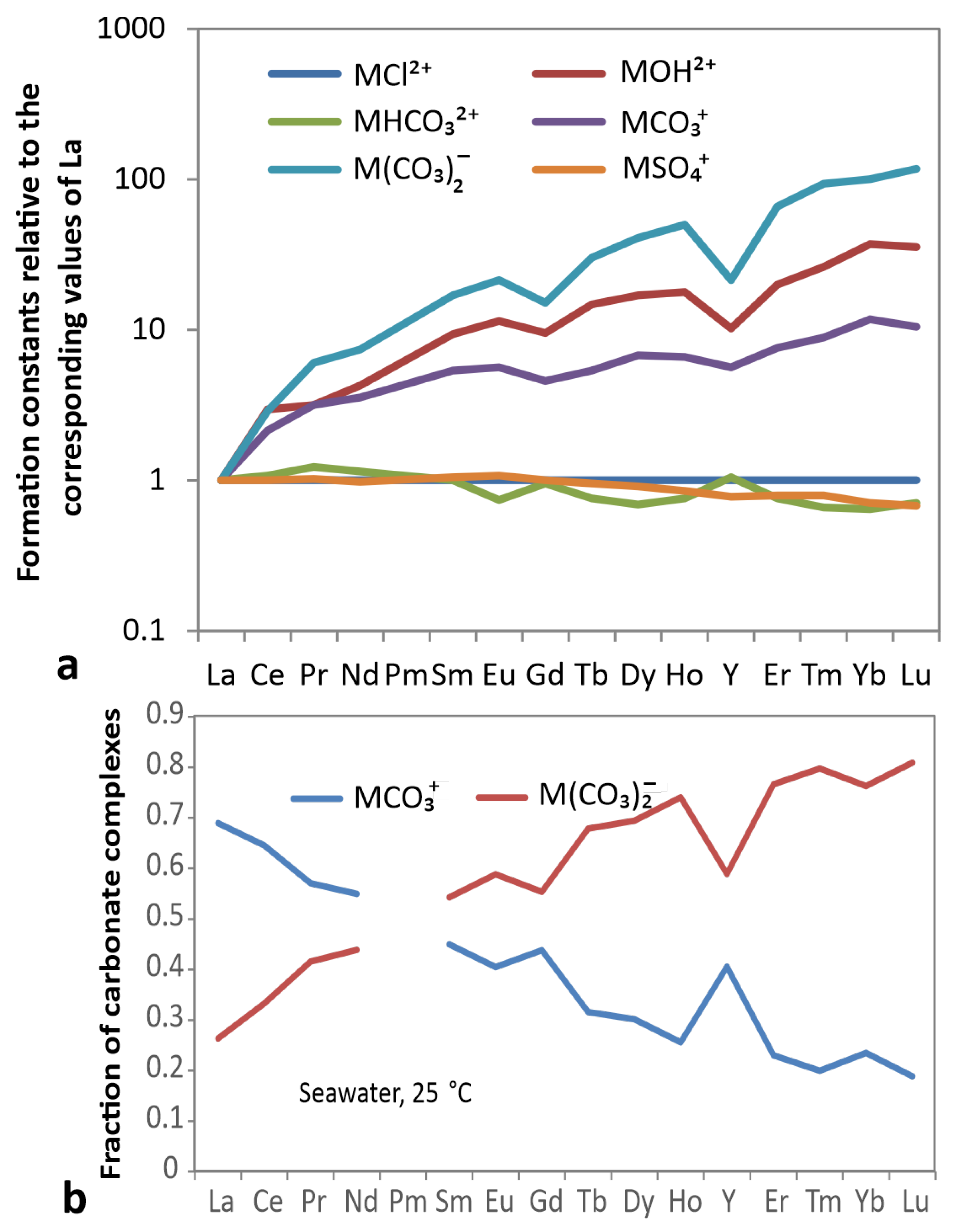 Hydrology 08 00116 g001 Hydrology 08 00116 g001