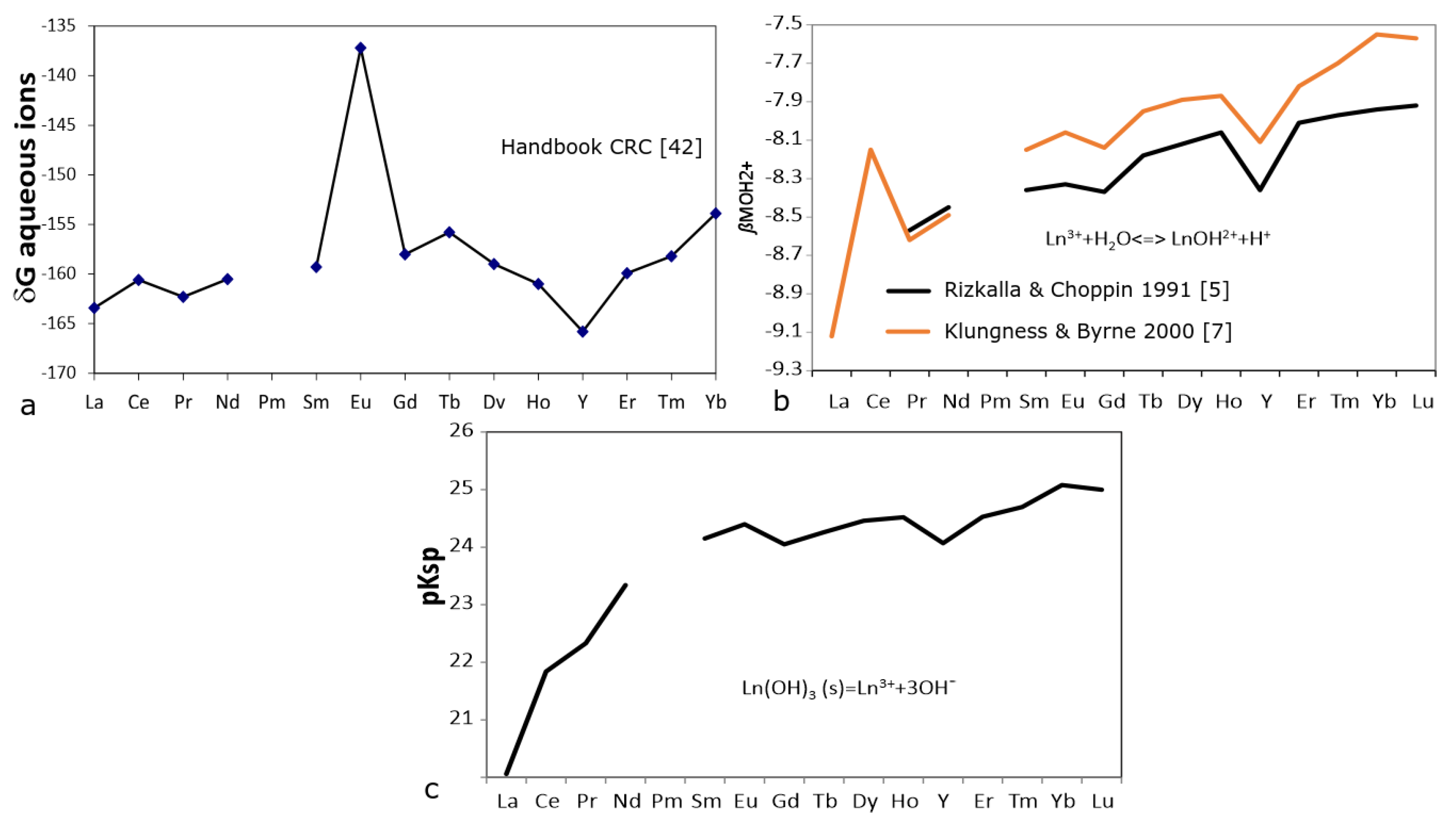 Hydrology 08 00116 g002 Hydrology 08 00116 g002