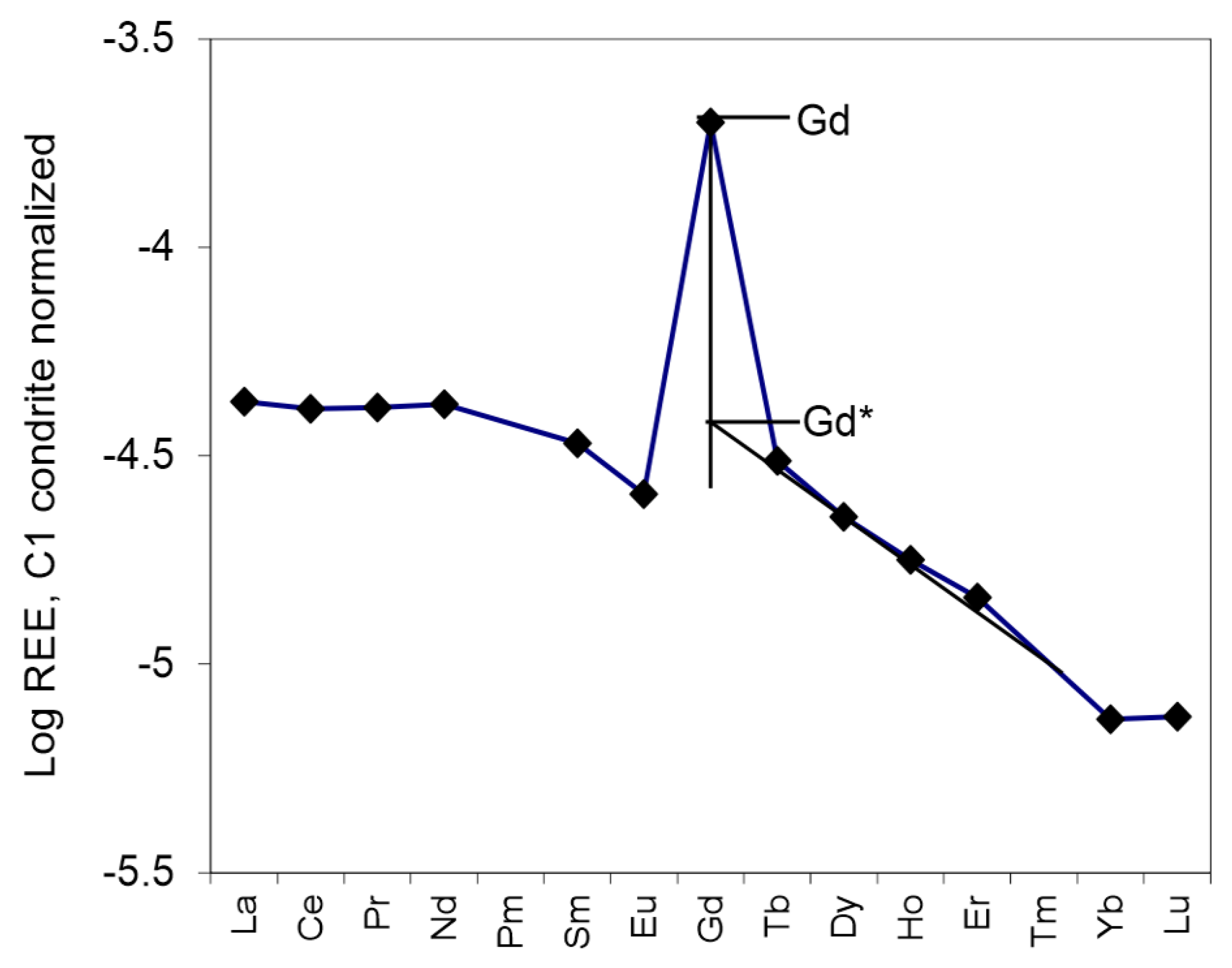 Hydrology 08 00116 g003 Hydrology 08 00116 g003