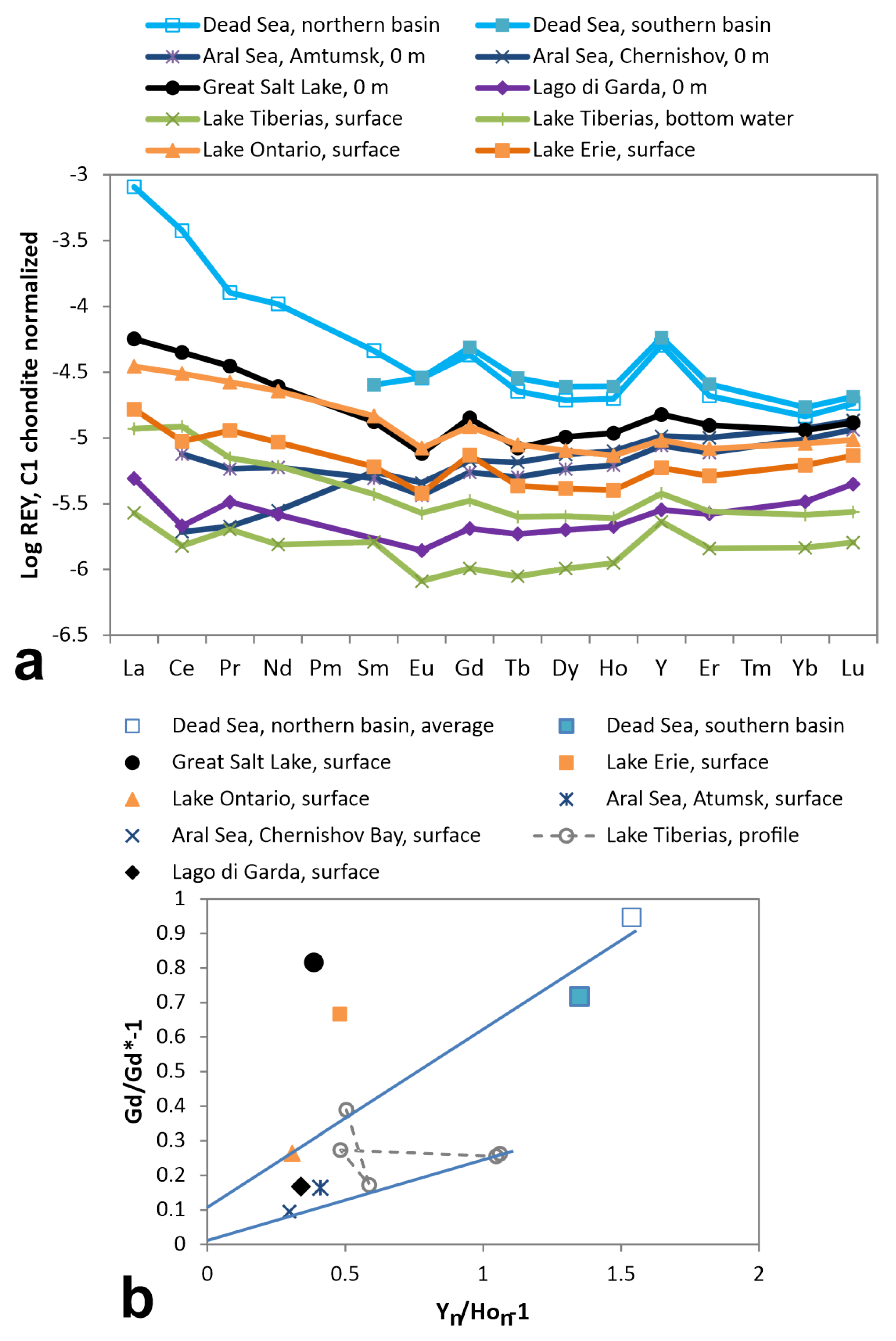 Hydrology 08 00116 g005 Hydrology 08 00116 g005