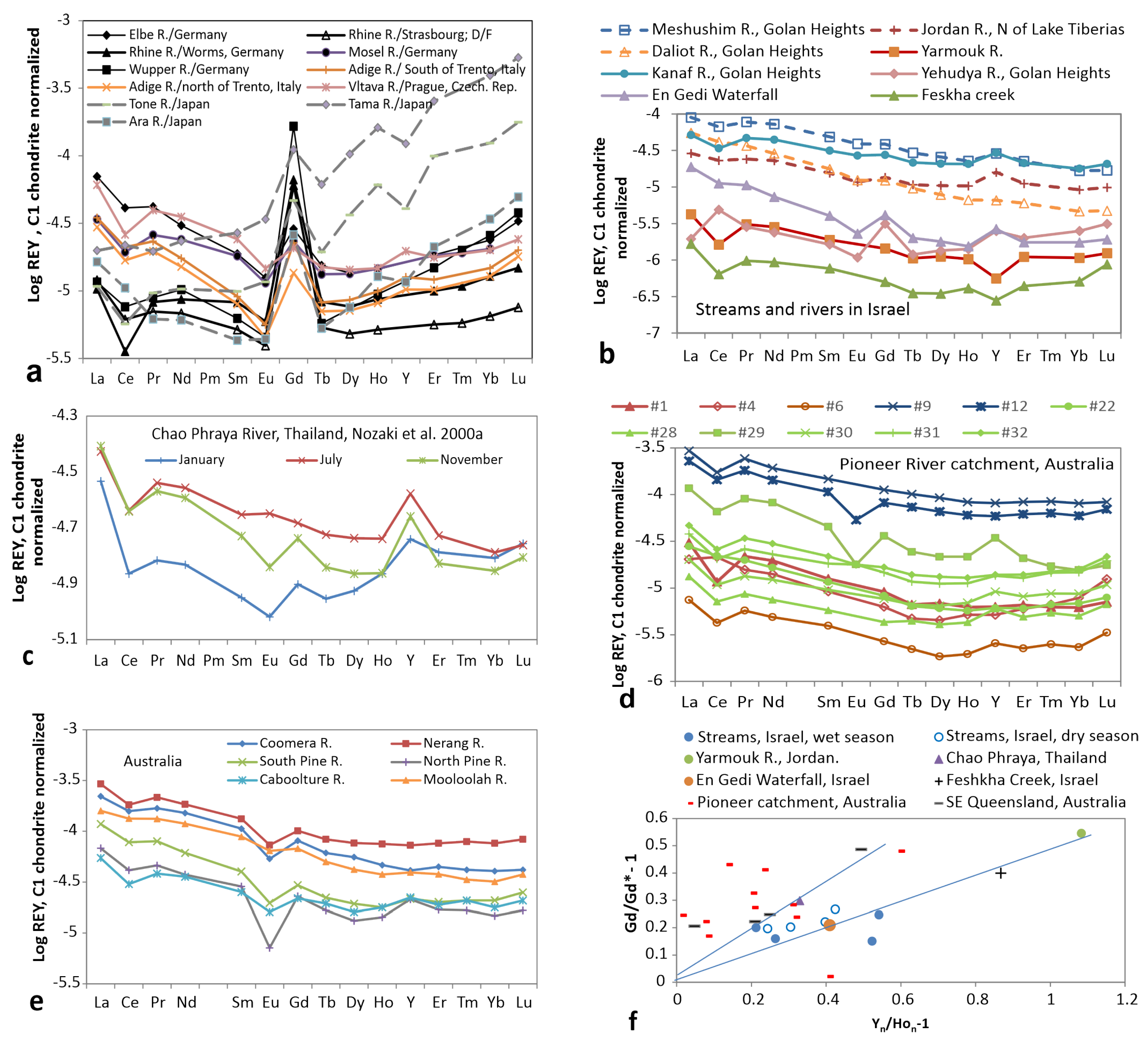 Hydrology 08 00116 g006 Hydrology 08 00116 g006